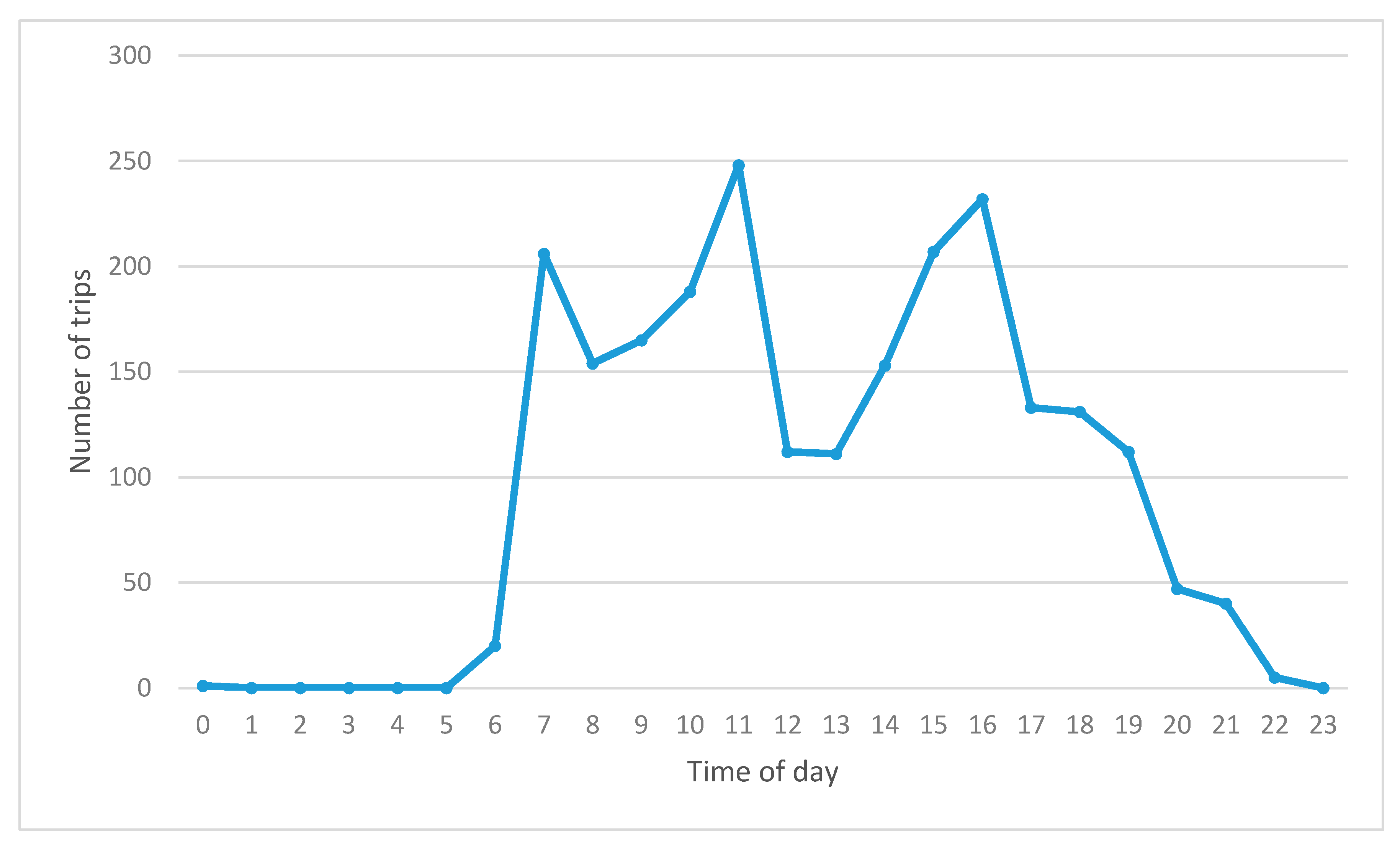 Sustainability 13 08638 g002 550