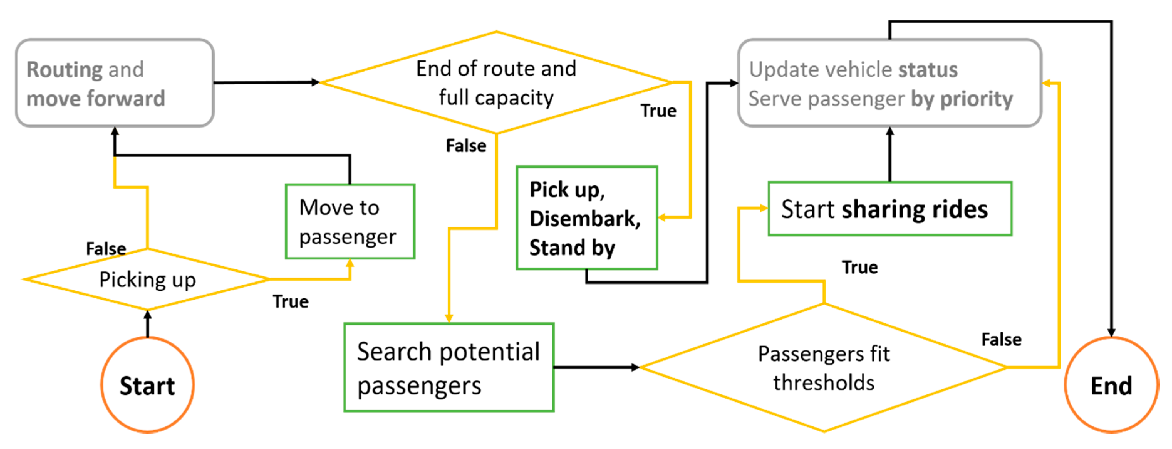 Sustainability 13 08638 g003 550