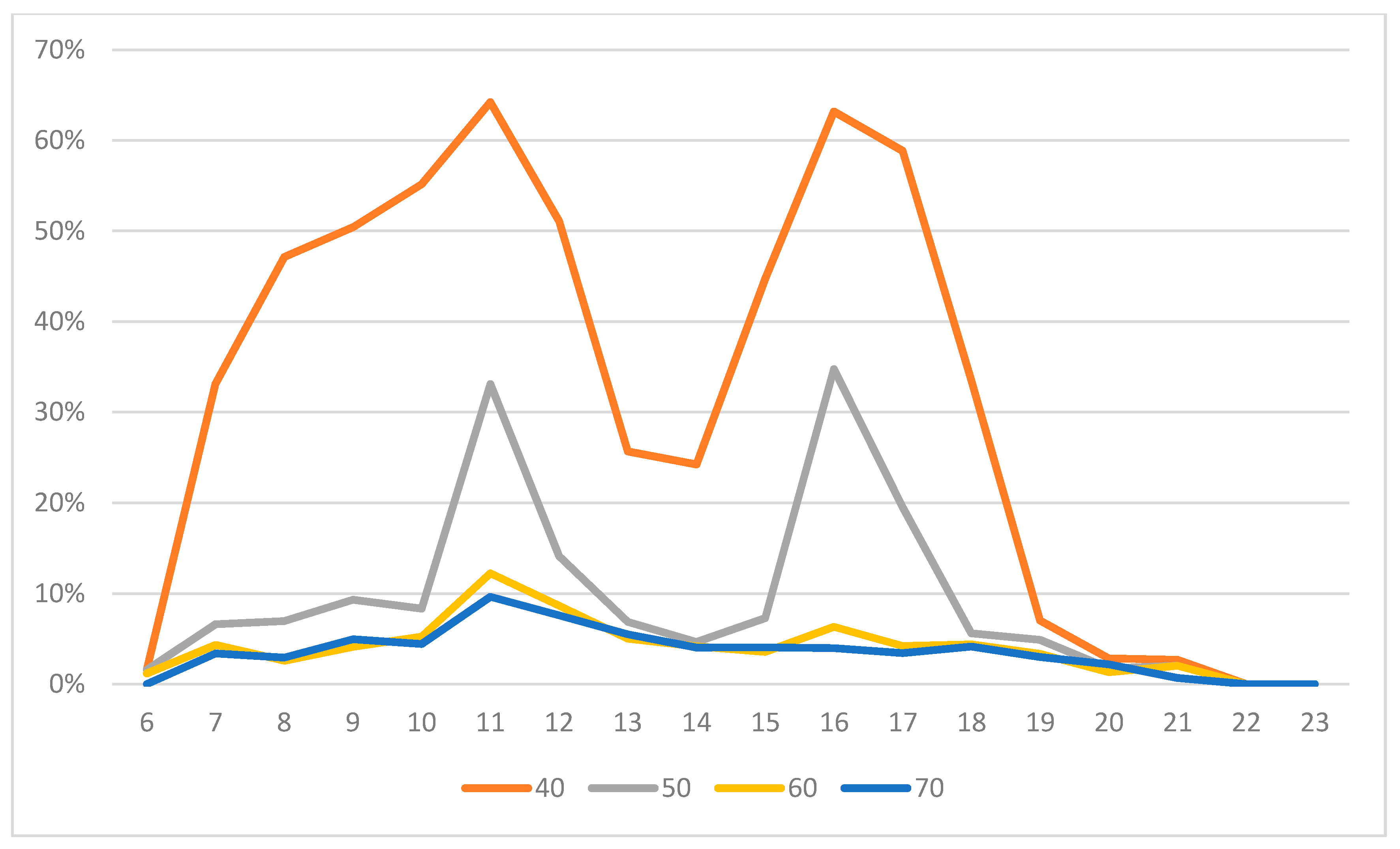 Sustainability 13 08638 g005 550