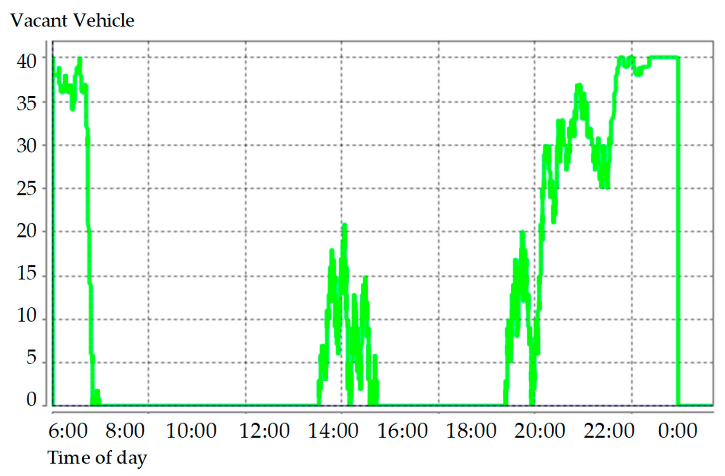 Sustainability 13 08638 g006 550