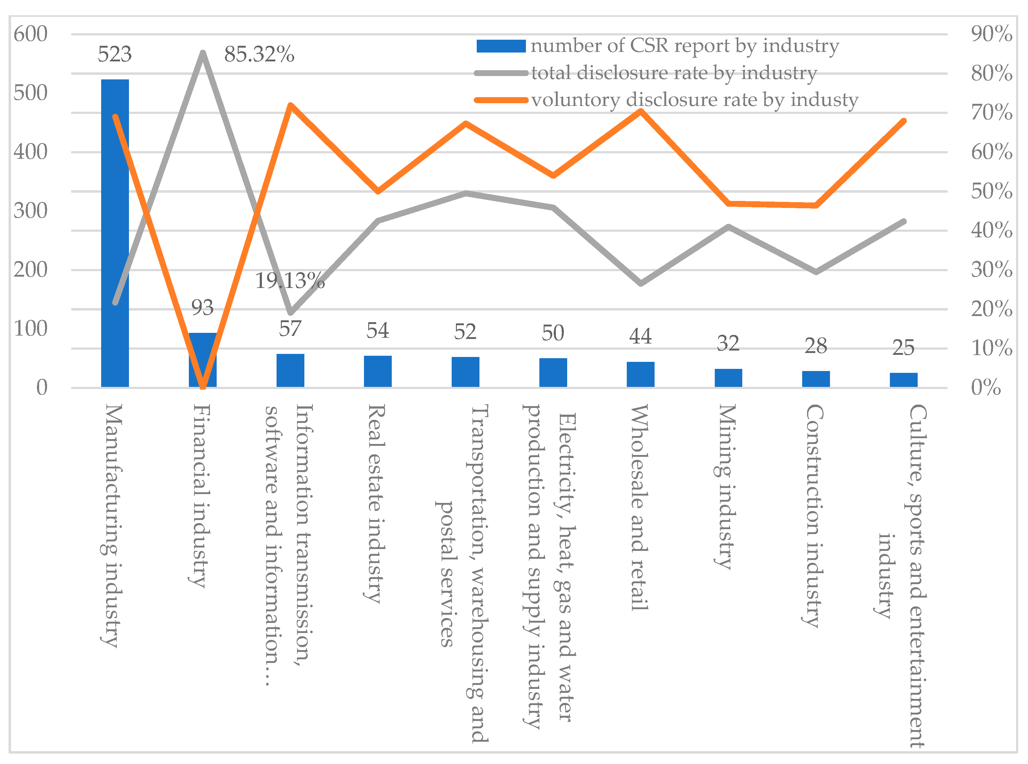Sustainability 13 08640 g003 550