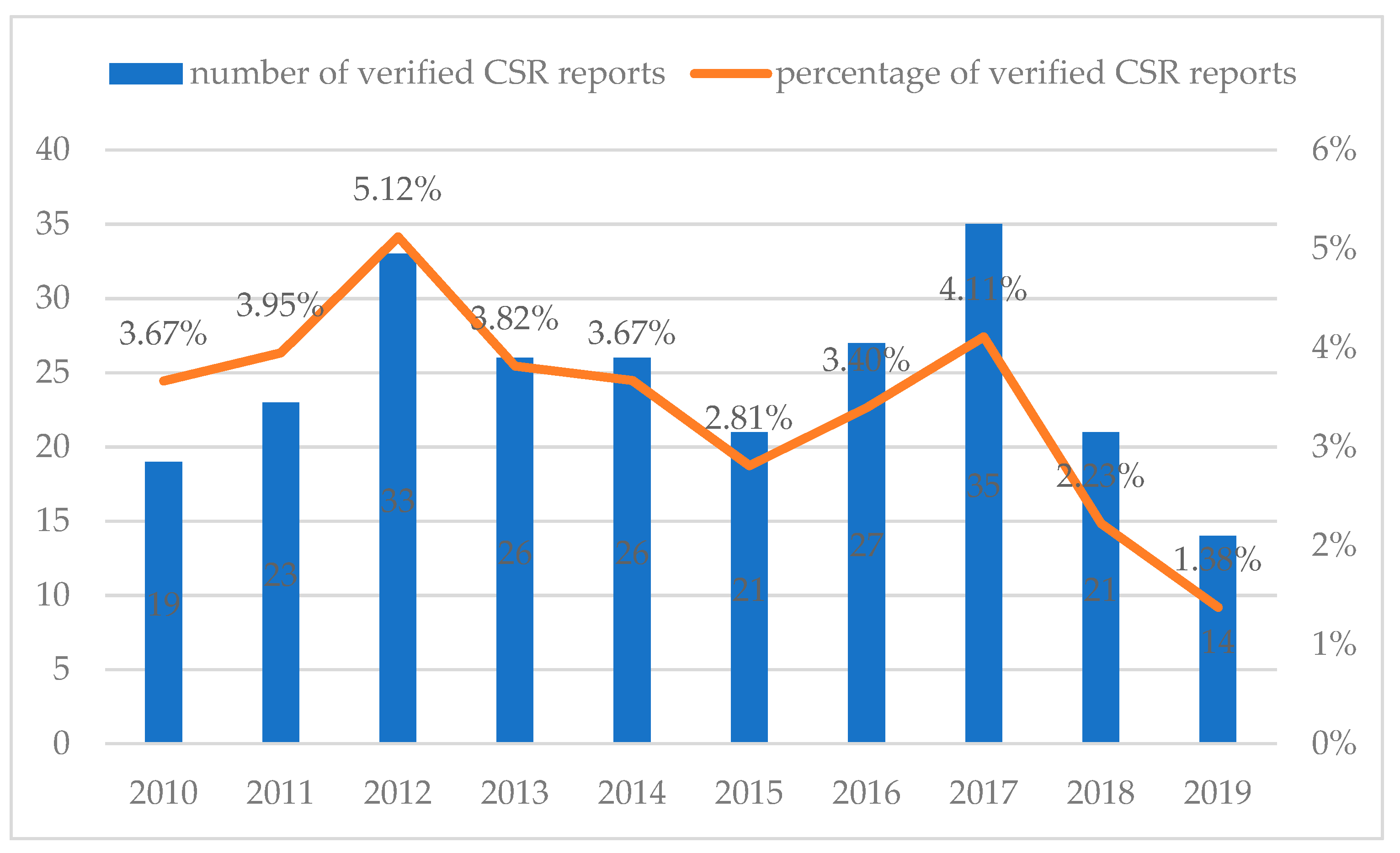 Sustainability 13 08640 g004 550