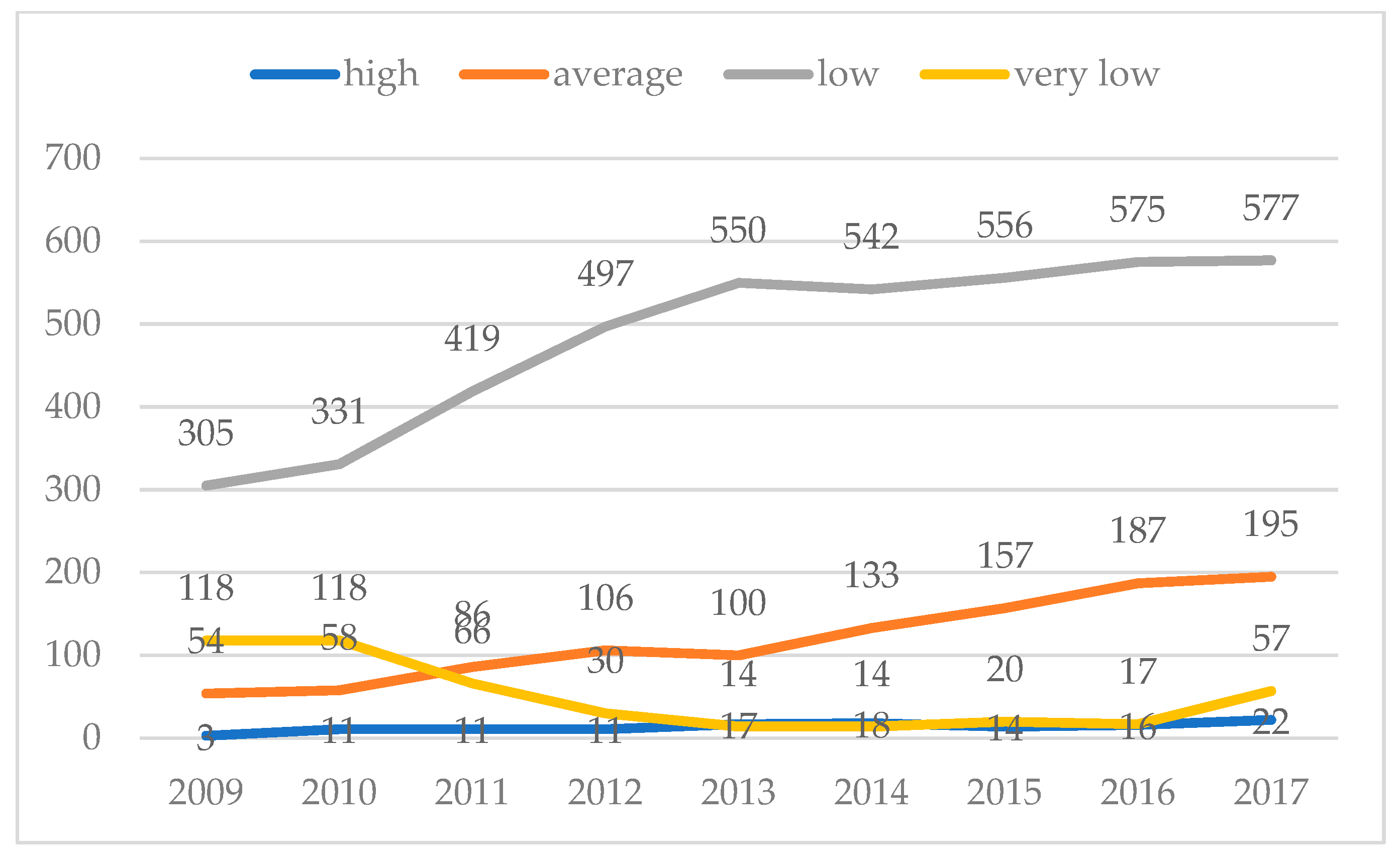 Sustainability 13 08640 g005 550