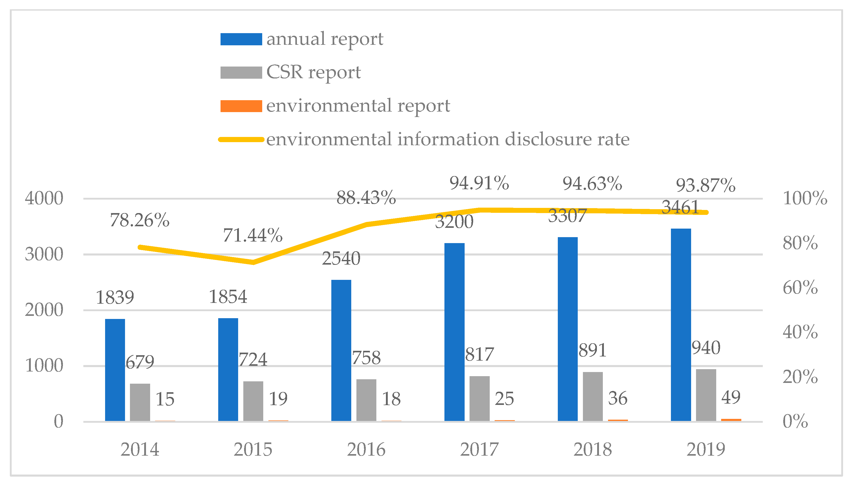 Sustainability 13 08640 g006 550