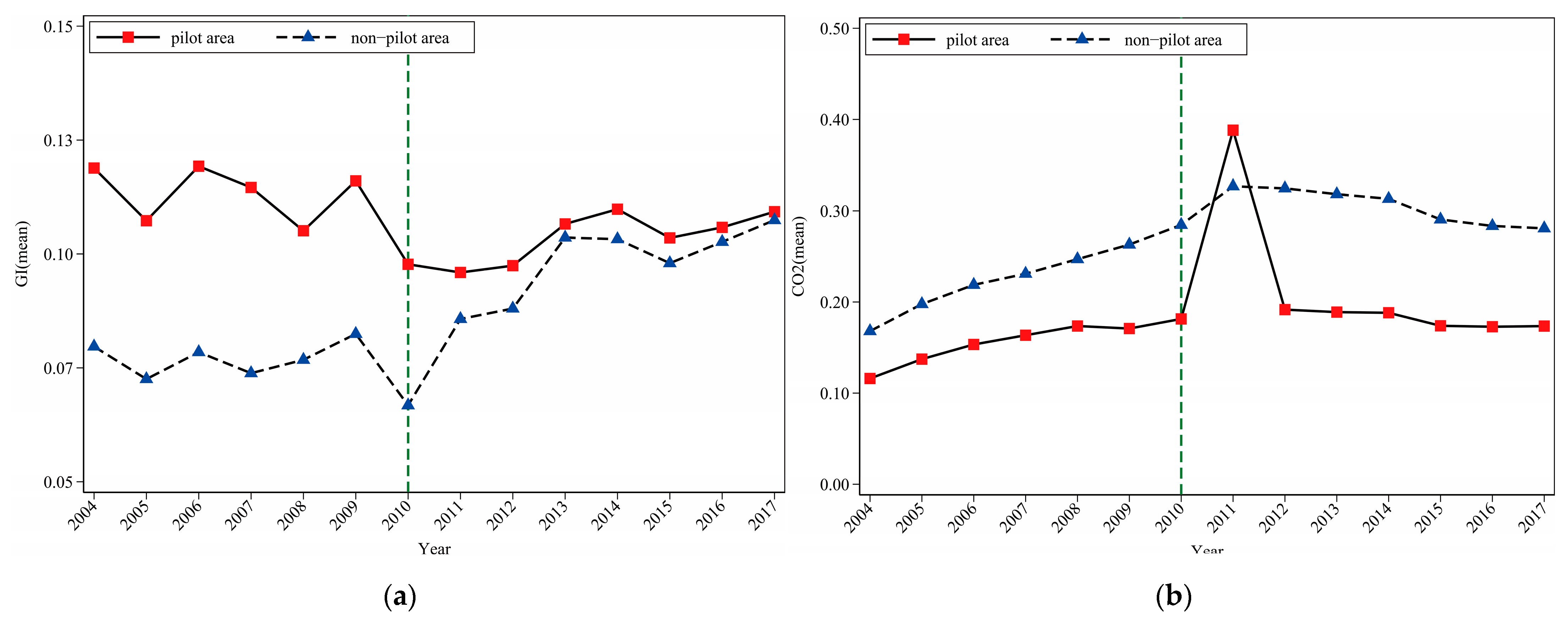 Sustainability 13 08643 g003 550