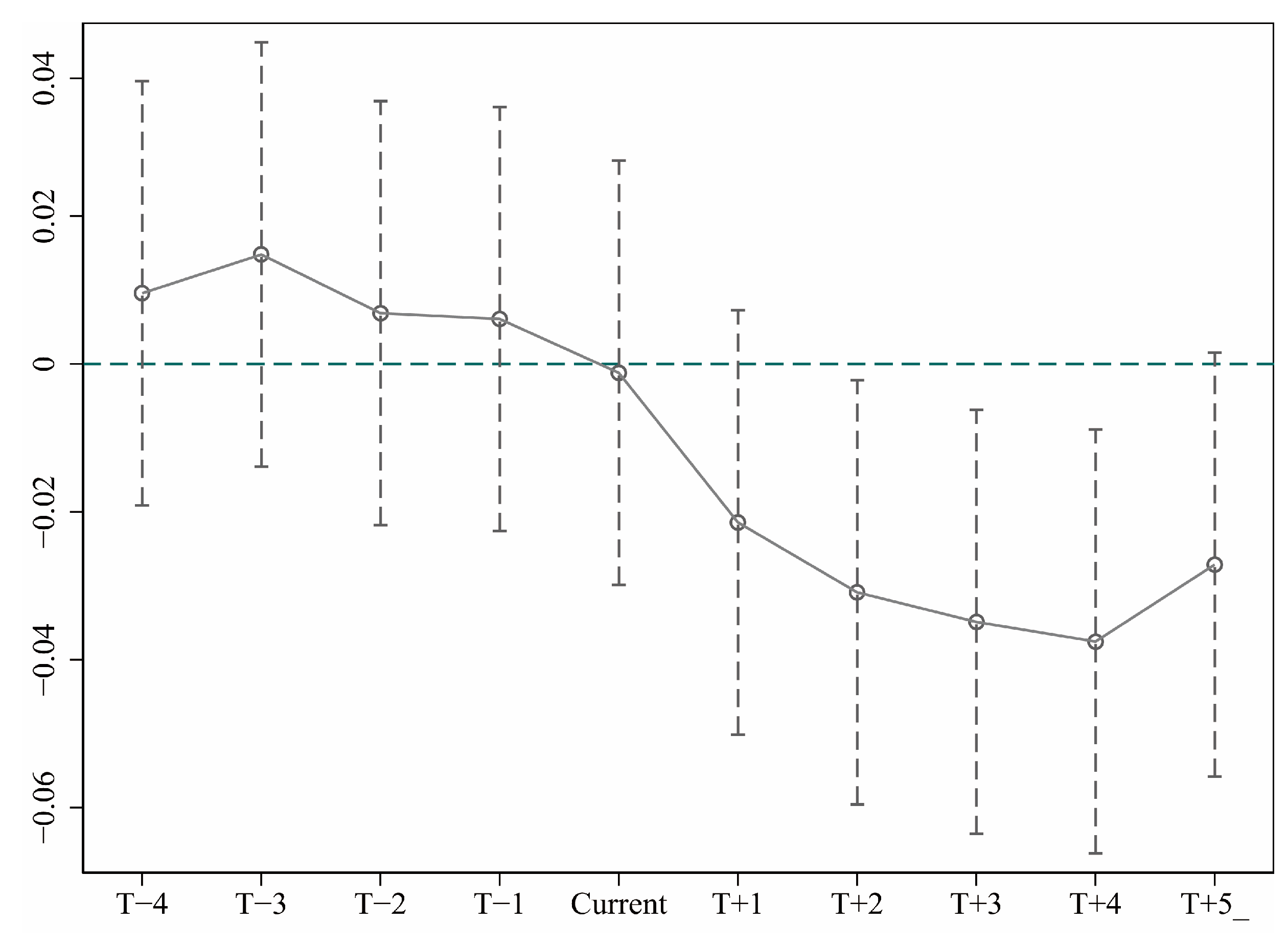 Sustainability 13 08643 g004 550
