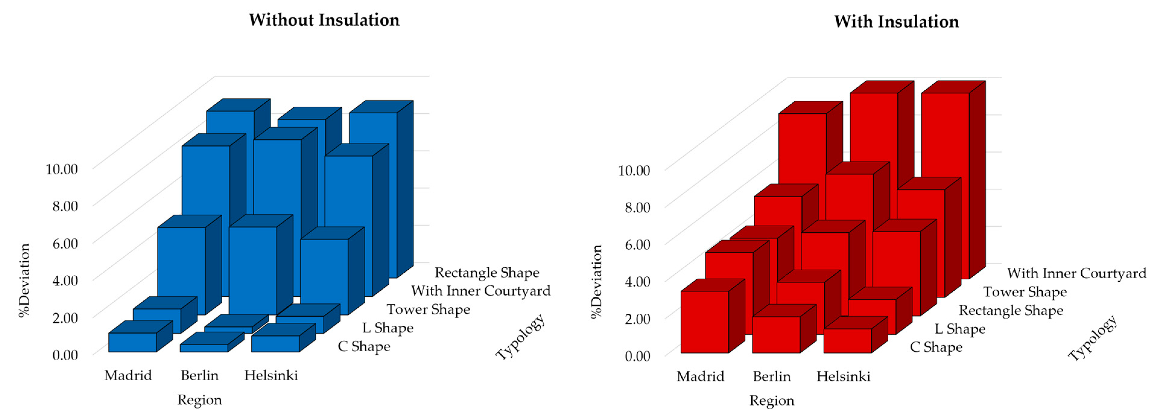 Sustainability 13 08646 g003 550