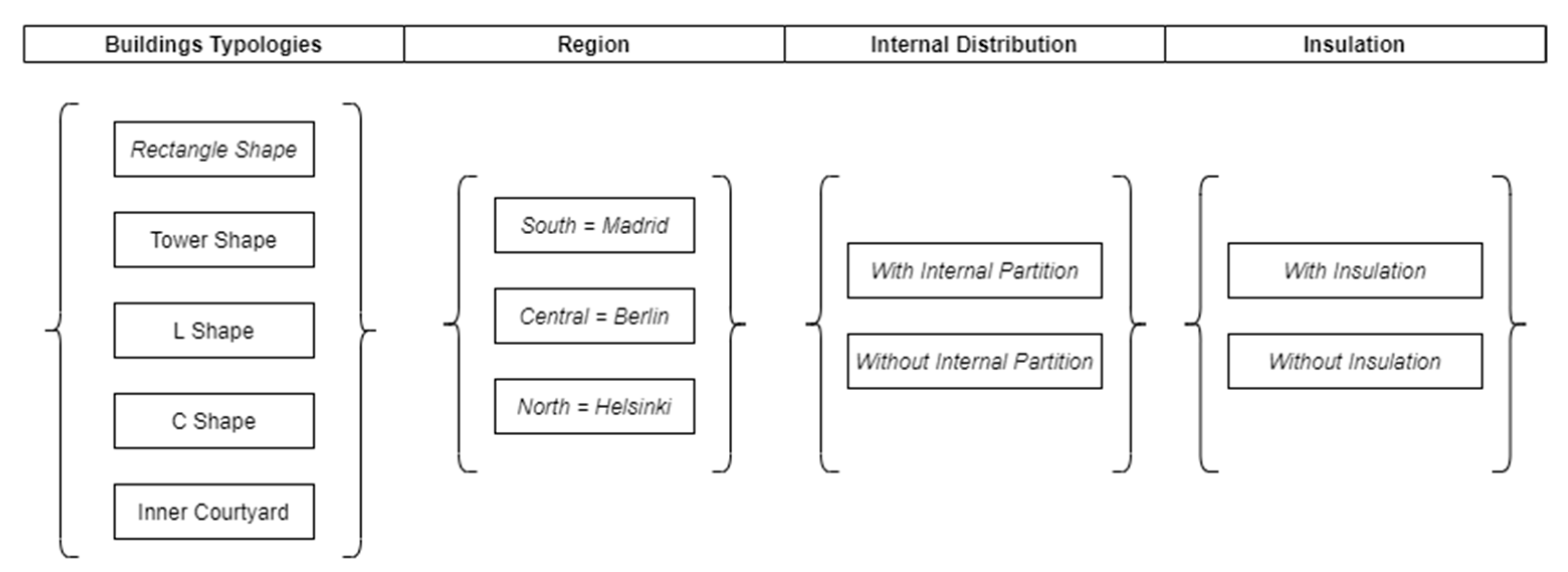 Sustainability 13 08646 g004 550