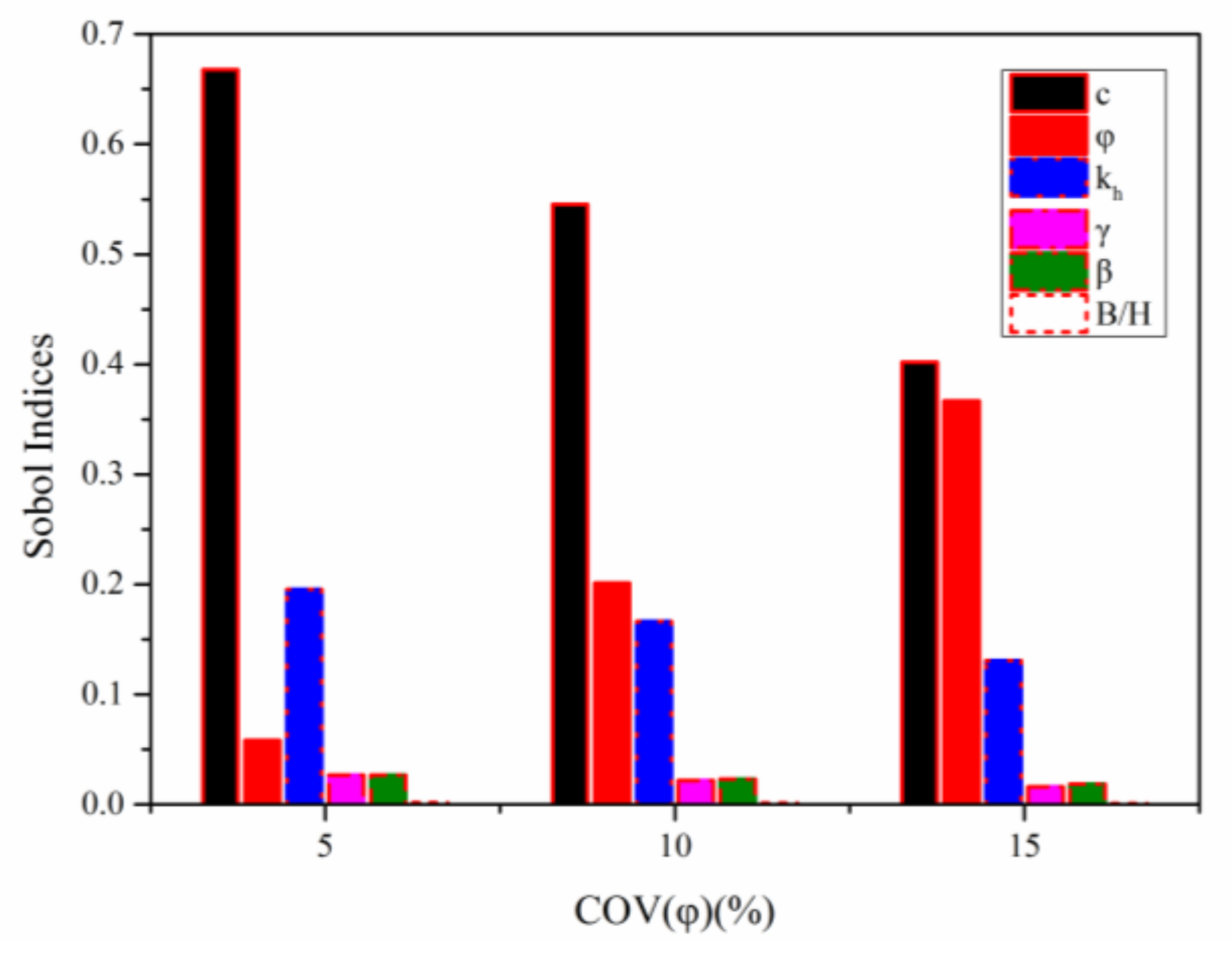 Sustainability 13 08647 g006 550