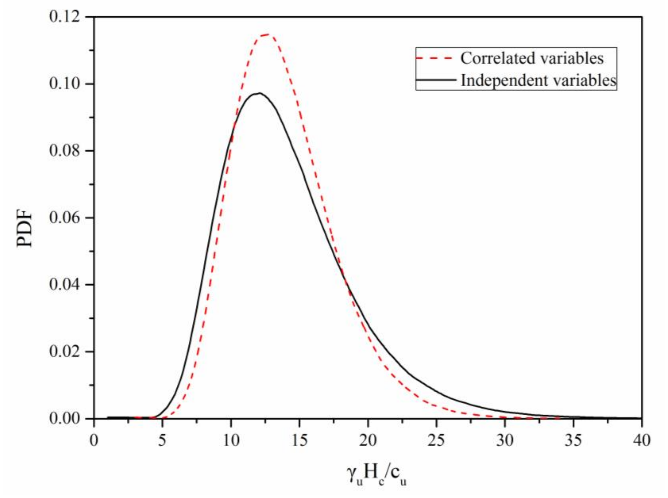 Sustainability 13 08647 g007 550