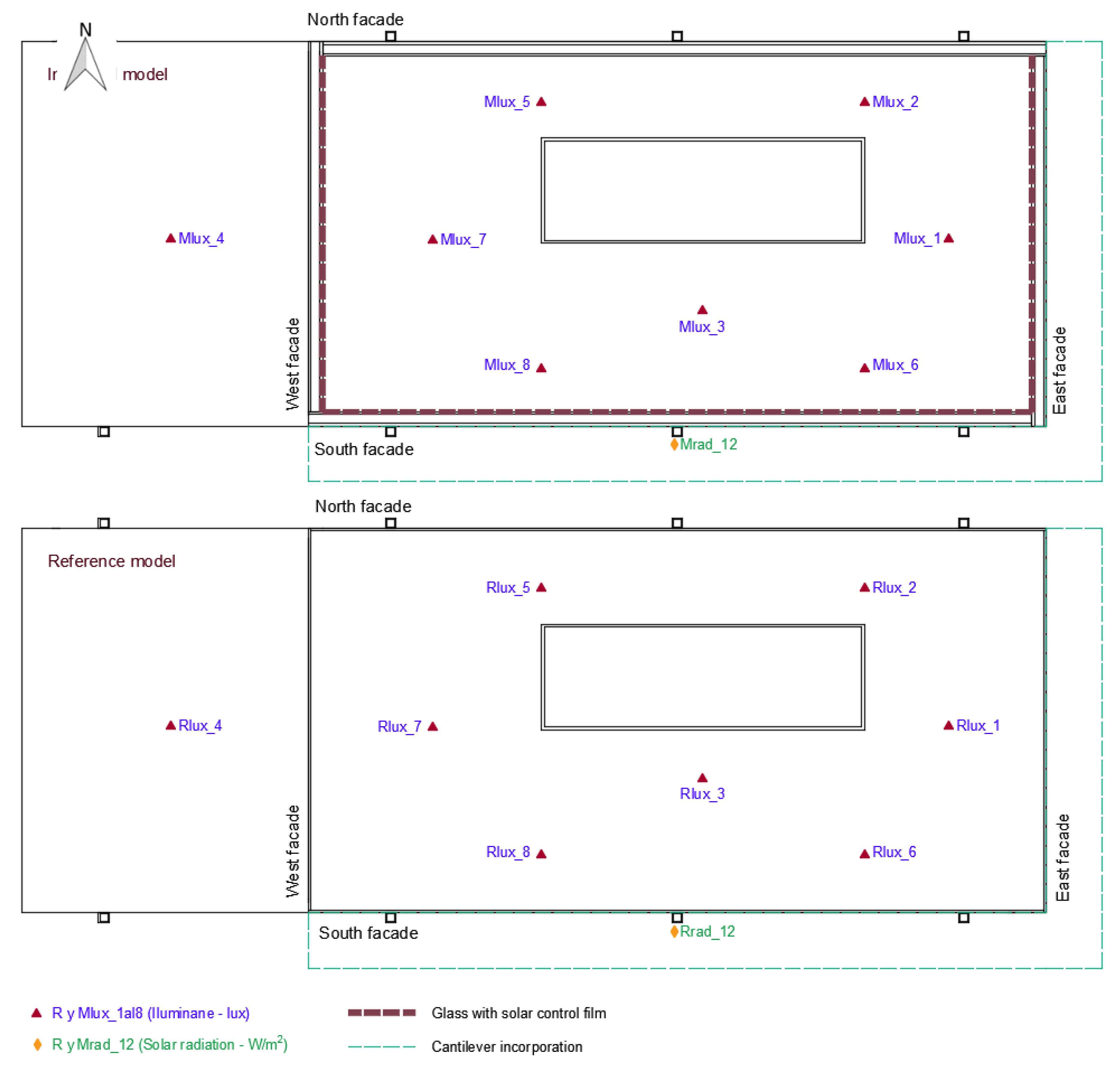 Sustainability 13 08652 g003 550