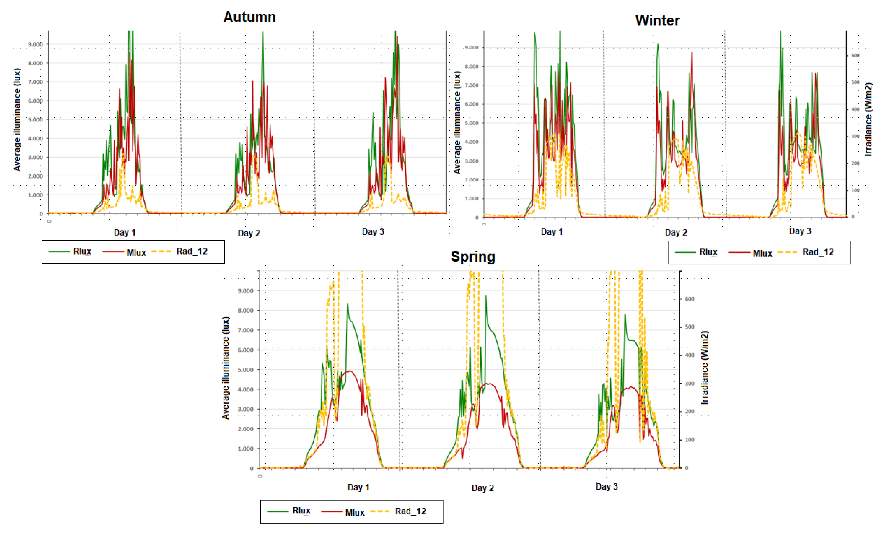 Sustainability 13 08652 g005 550