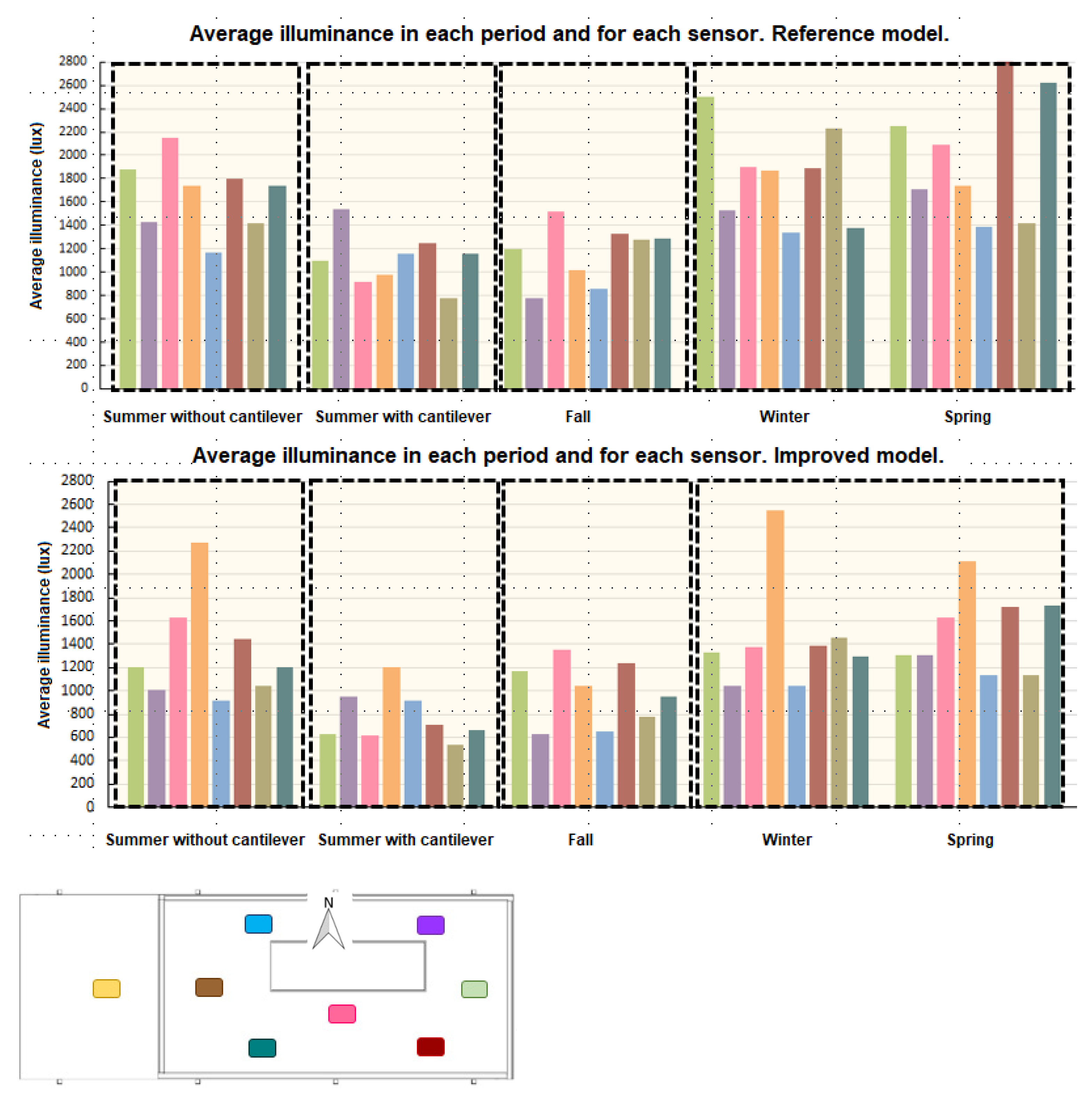 Sustainability 13 08652 g006 550