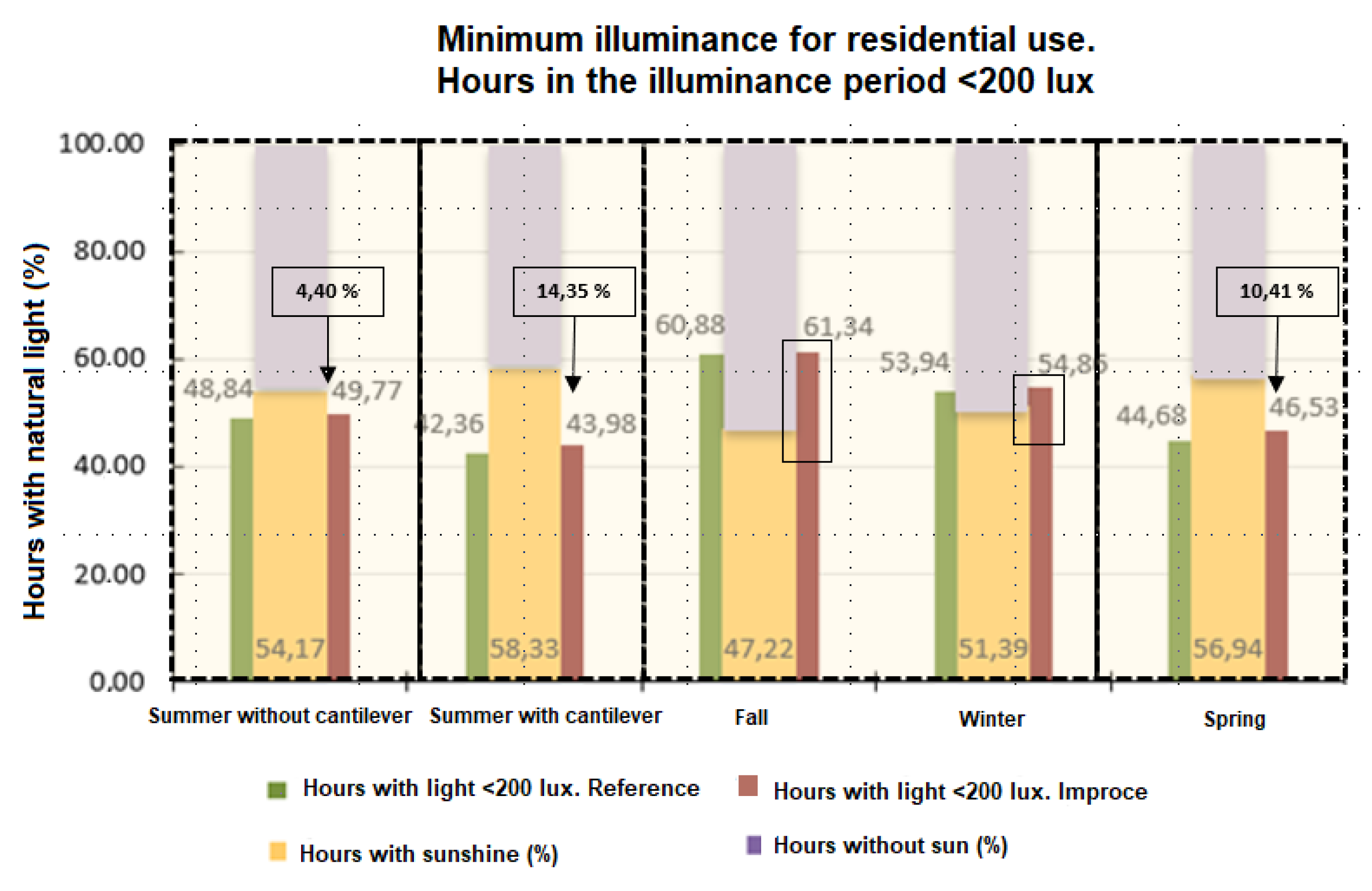 Sustainability 13 08652 g007 550