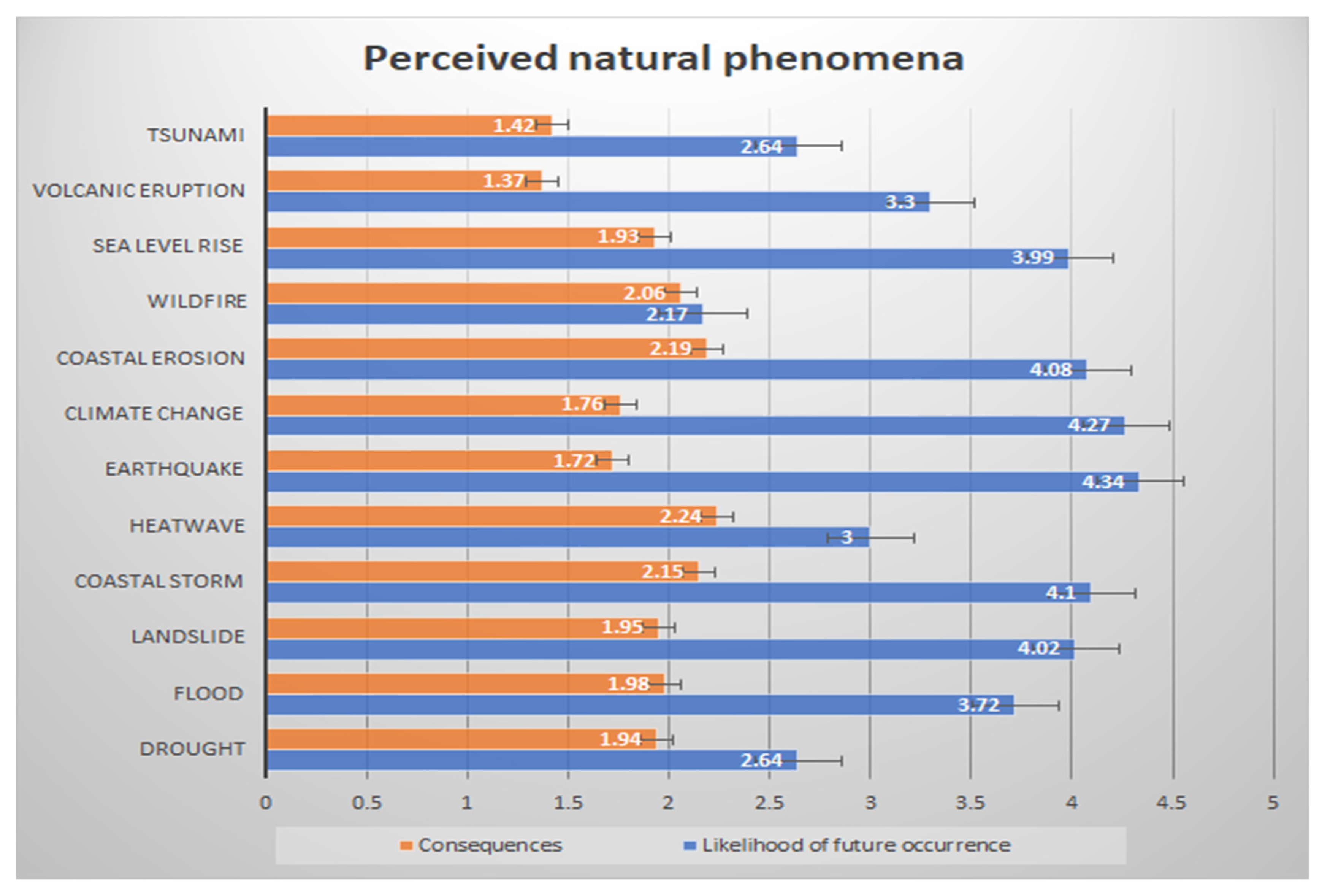Sustainability 13 08653 g003 550