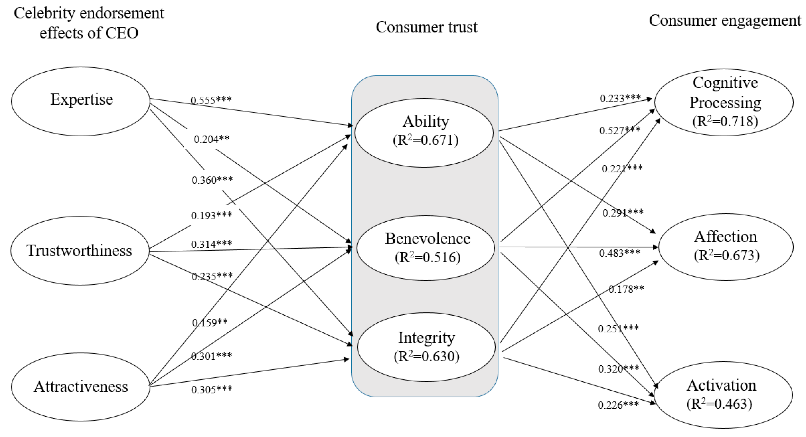 Sustainability 13 08655 g003