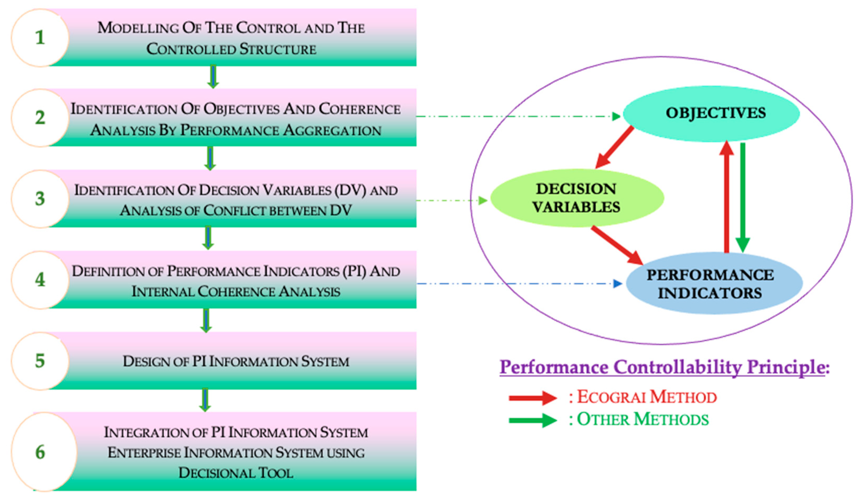 Sustainability 13 08656 g002