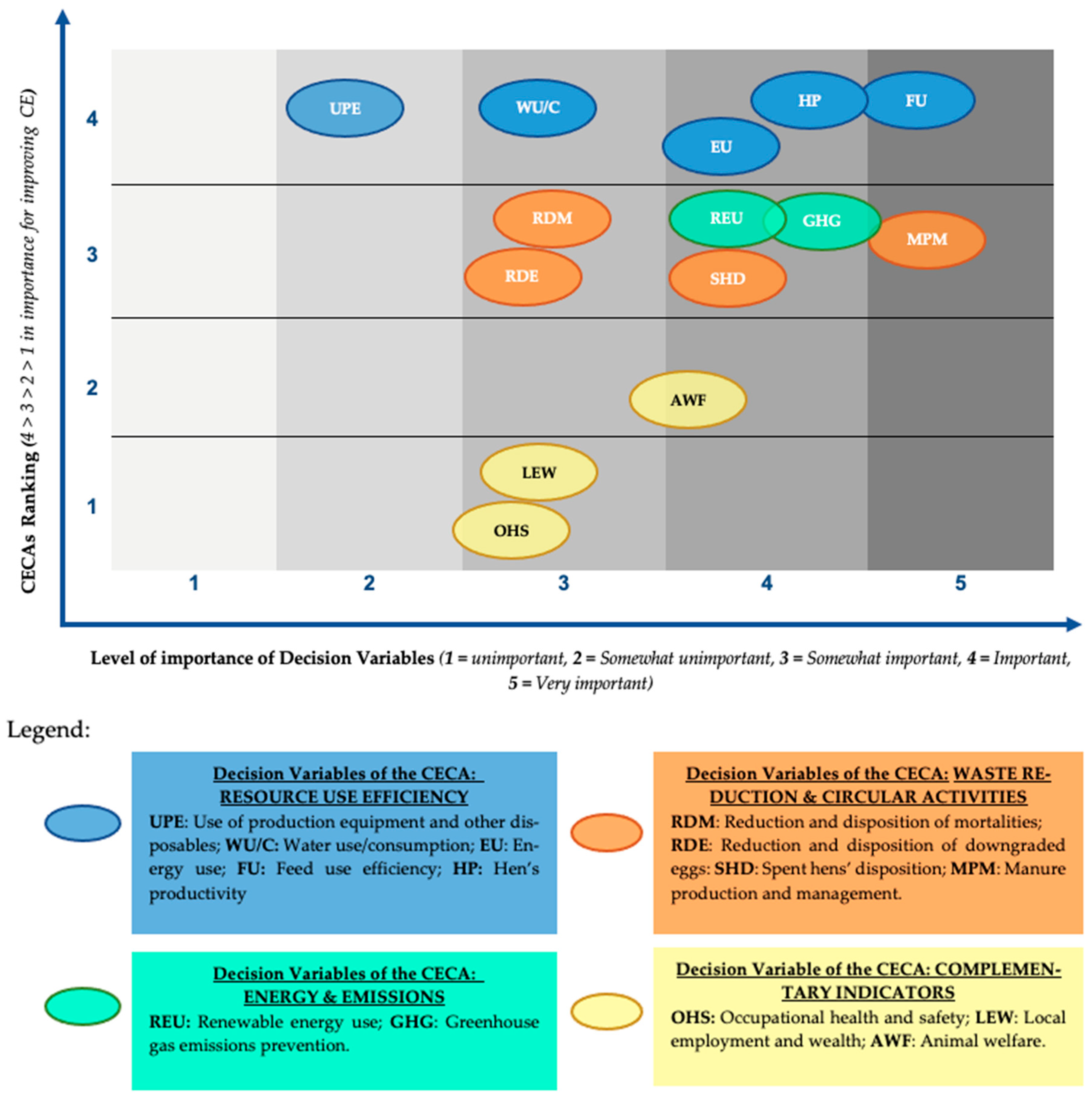 Sustainability 13 08656 g004