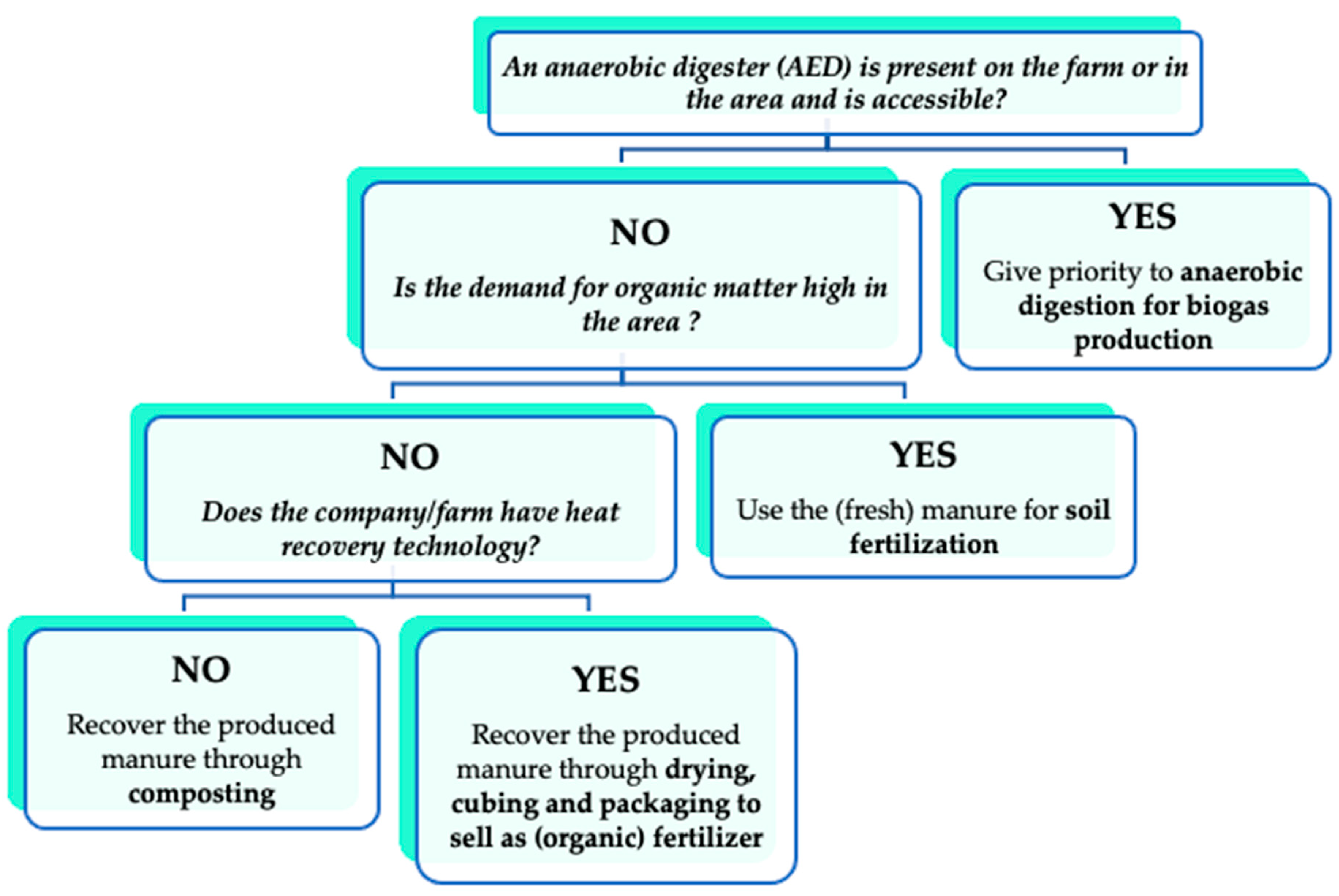 Sustainability 13 08656 g005