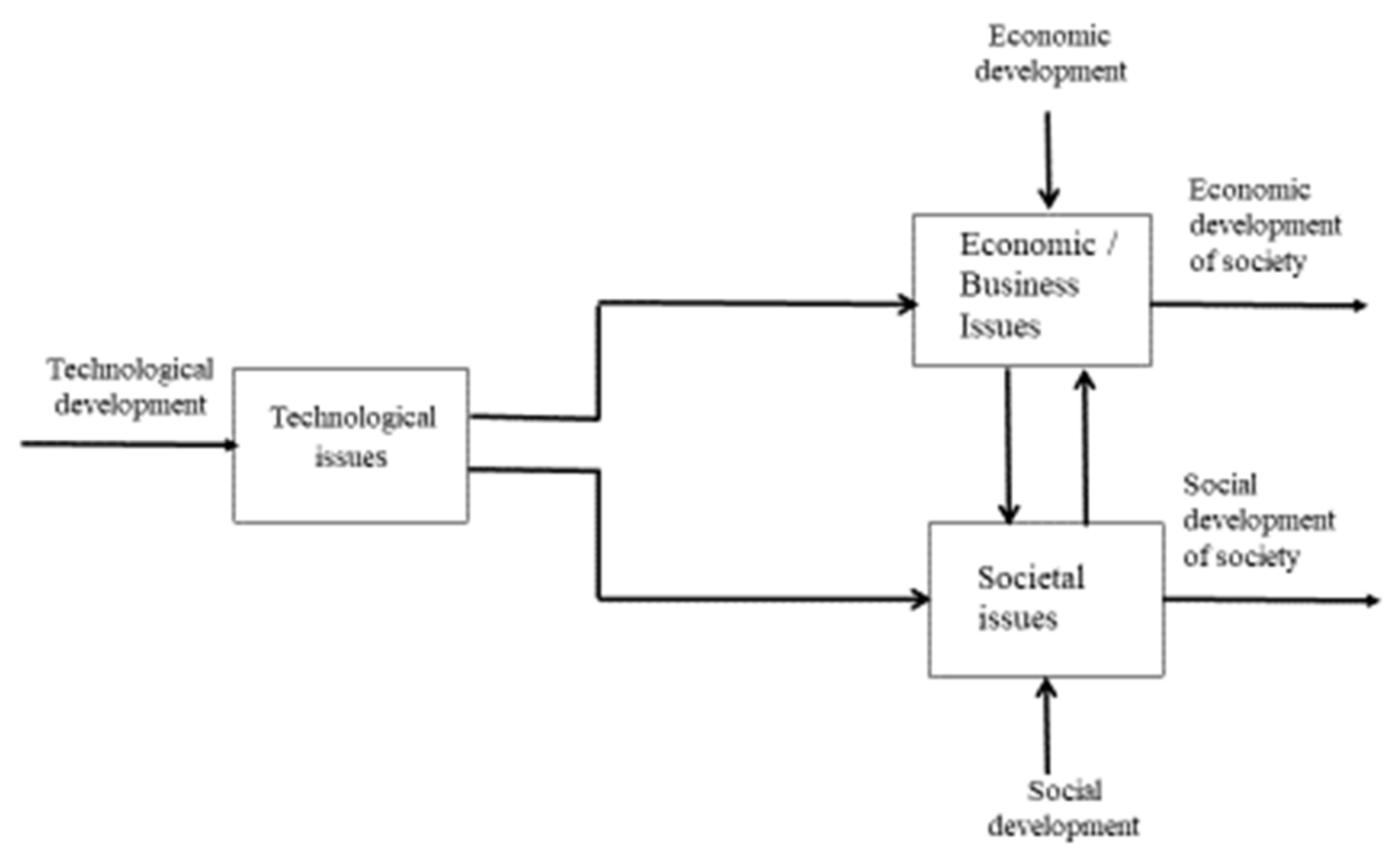 Sustainability 13 08658 g001