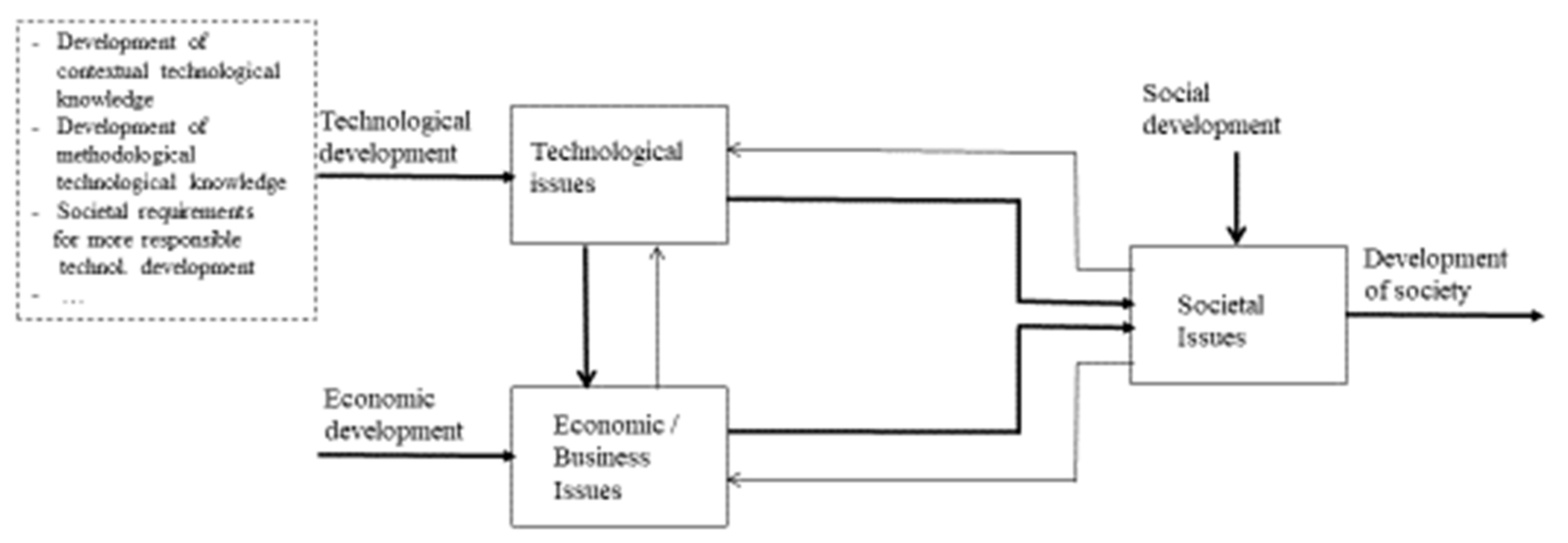 Sustainability 13 08658 g002