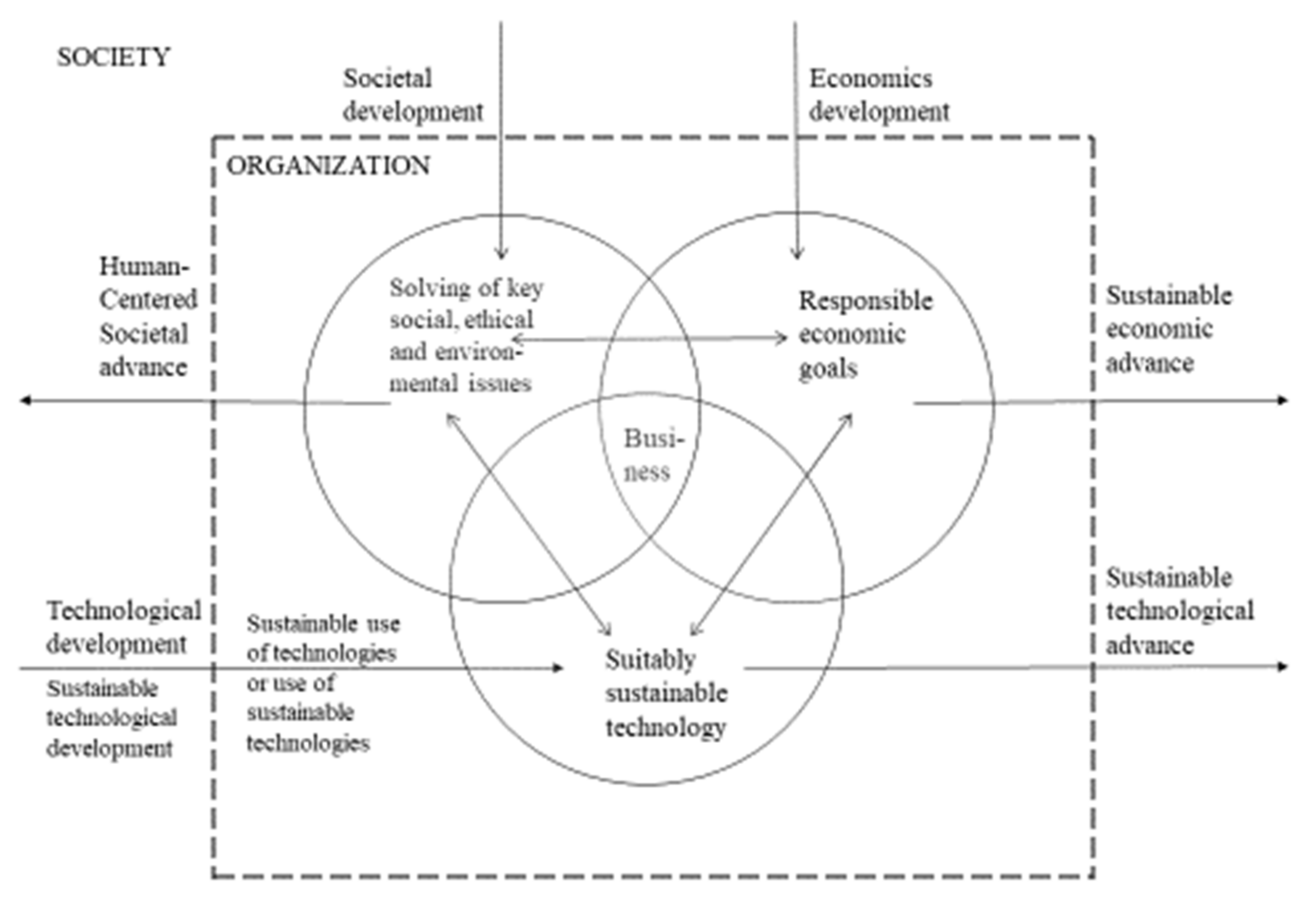 Sustainability 13 08658 g003