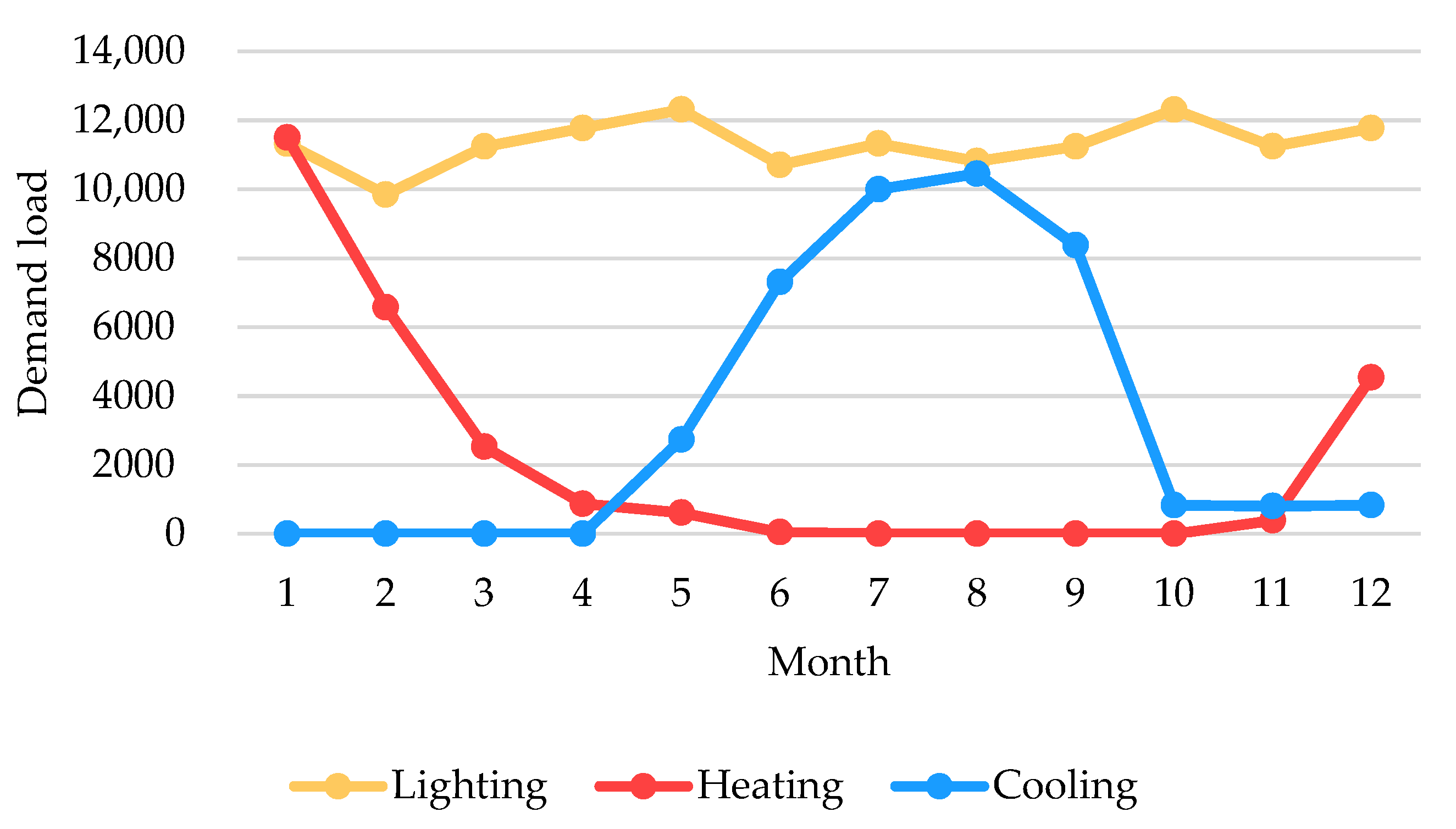 Sustainability 13 08660 g003