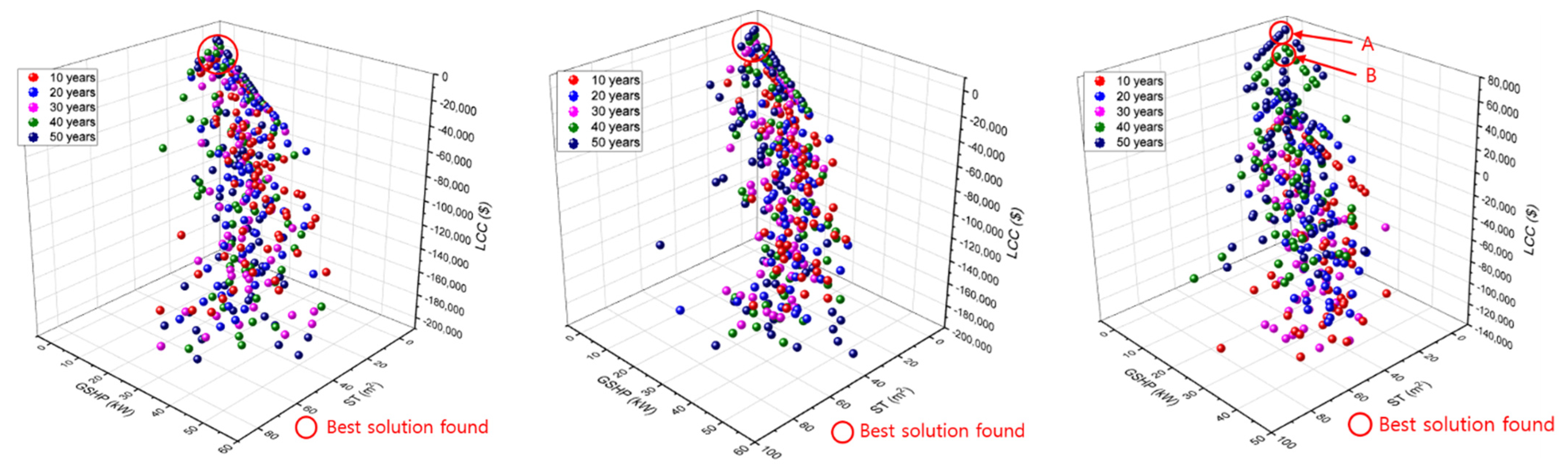 Sustainability 13 08660 g005a