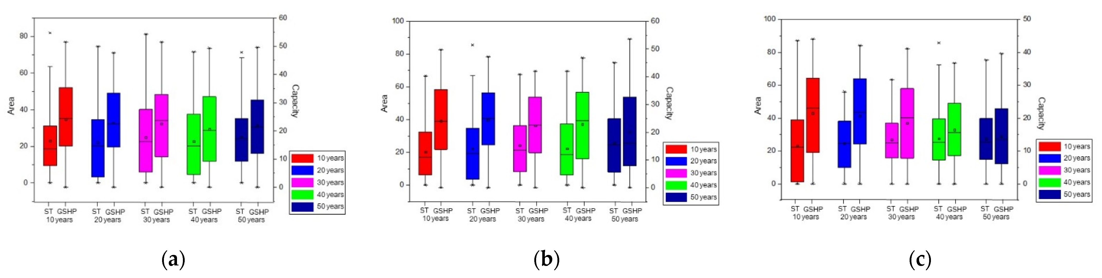 Sustainability 13 08660 g005b