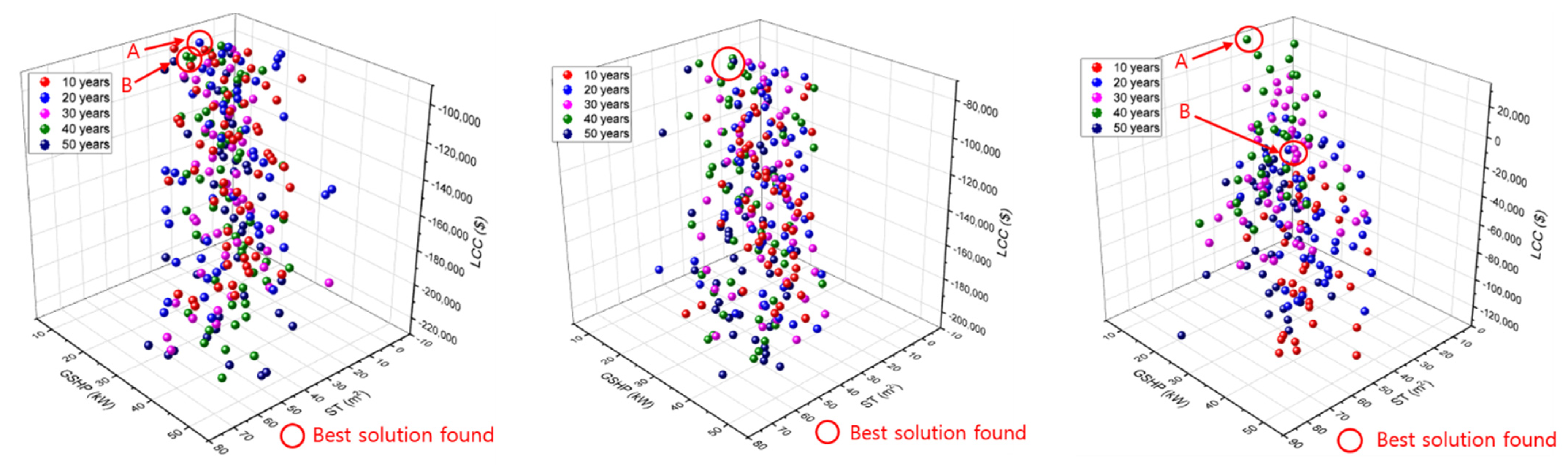 Sustainability 13 08660 g006a