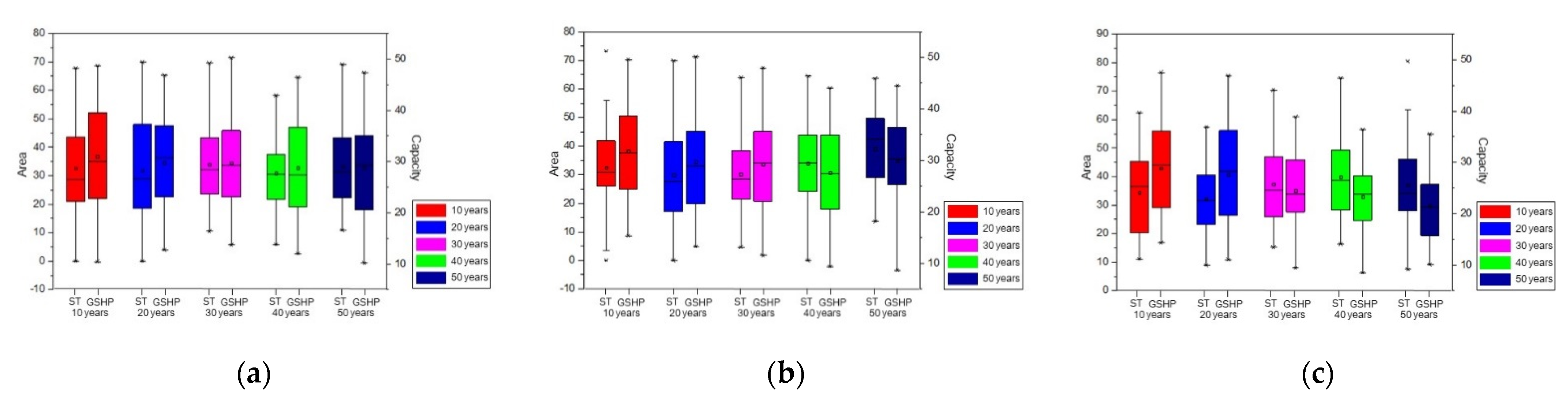 Sustainability 13 08660 g006b