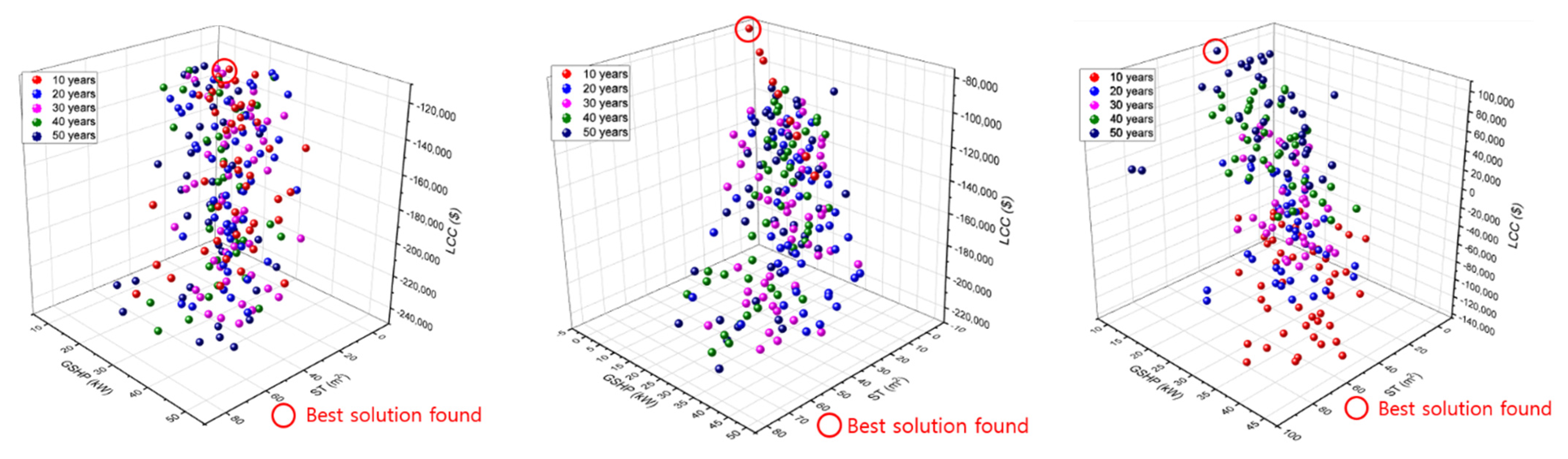 Sustainability 13 08660 g007a