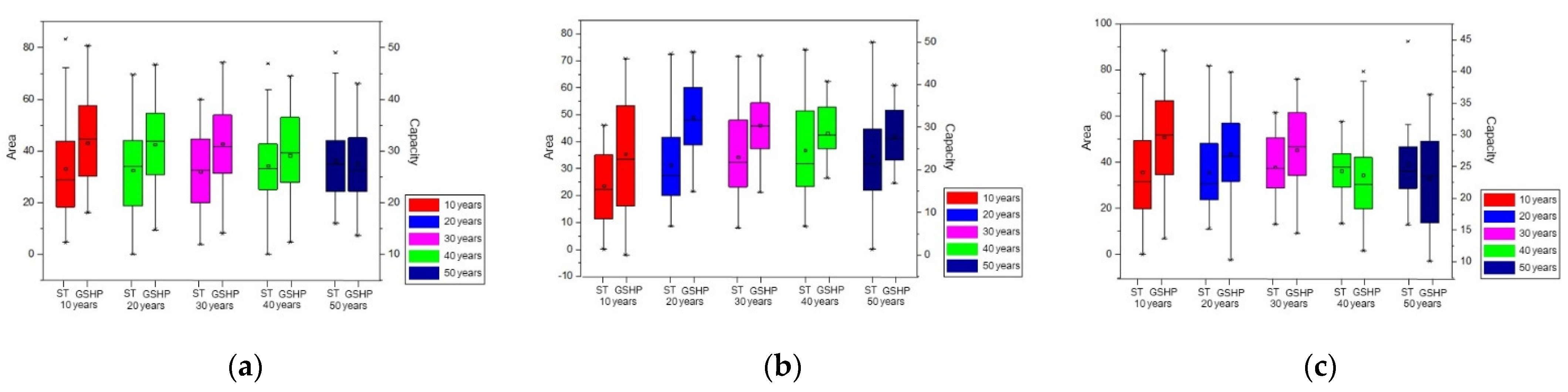 Sustainability 13 08660 g007b