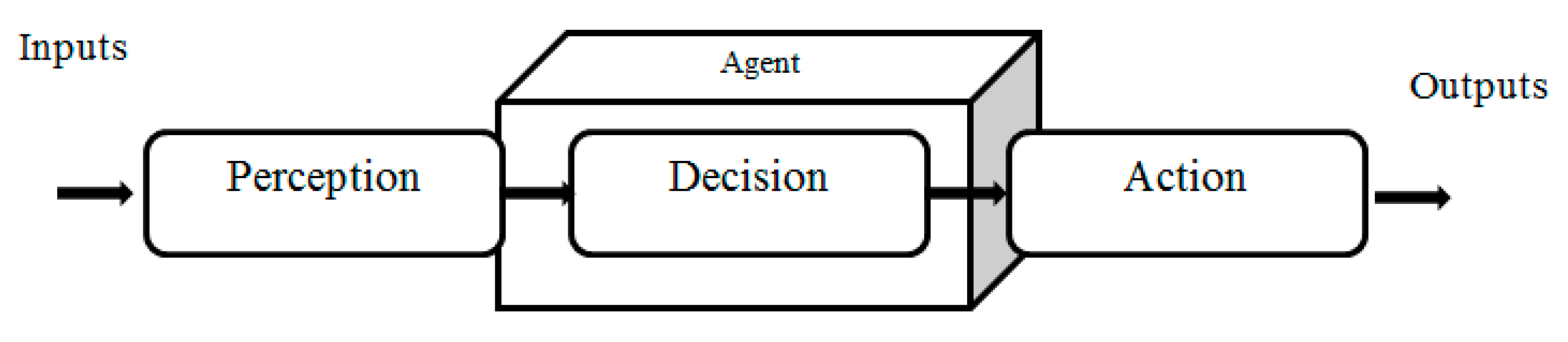 Sustainability 13 08662 g001