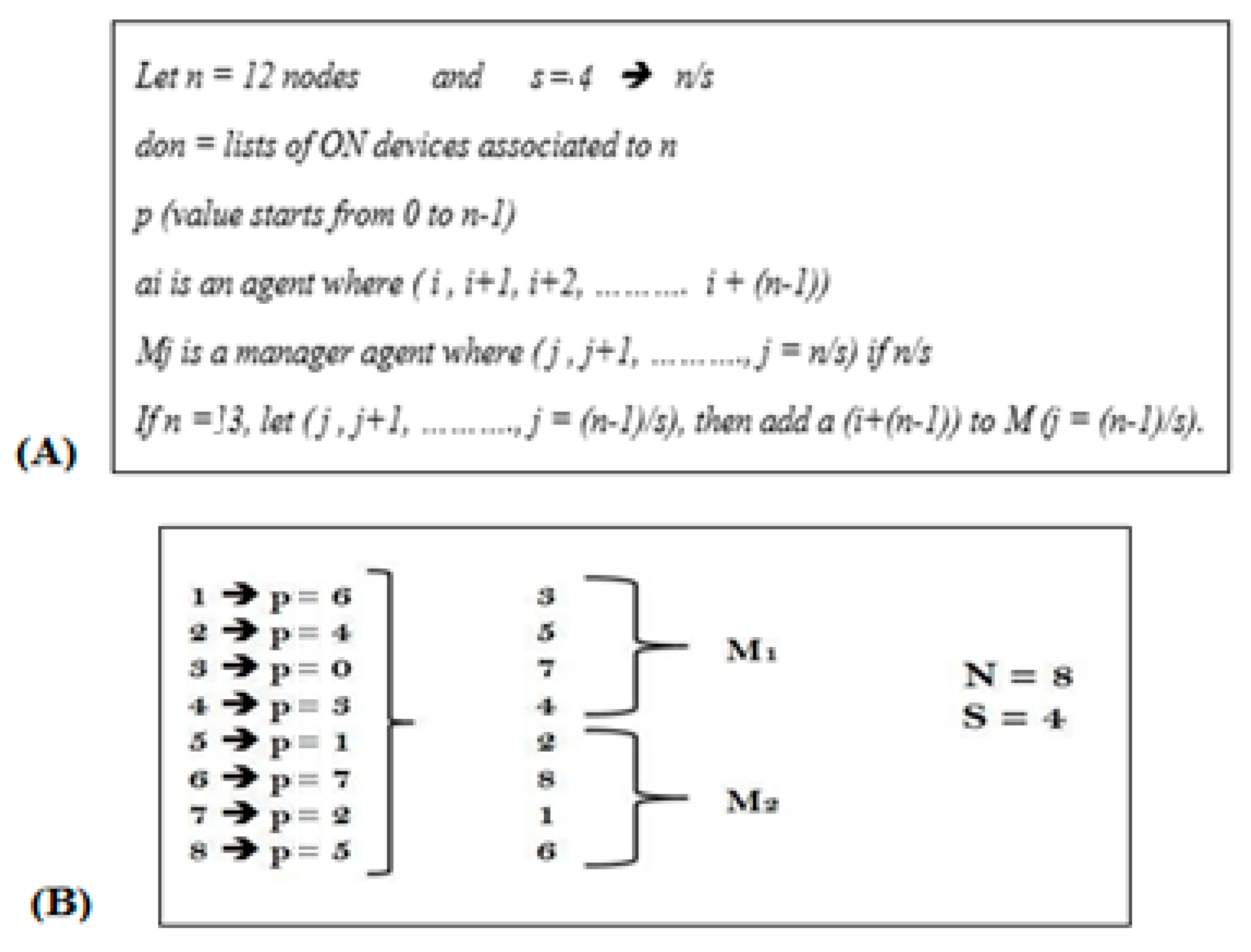 Sustainability 13 08662 g005