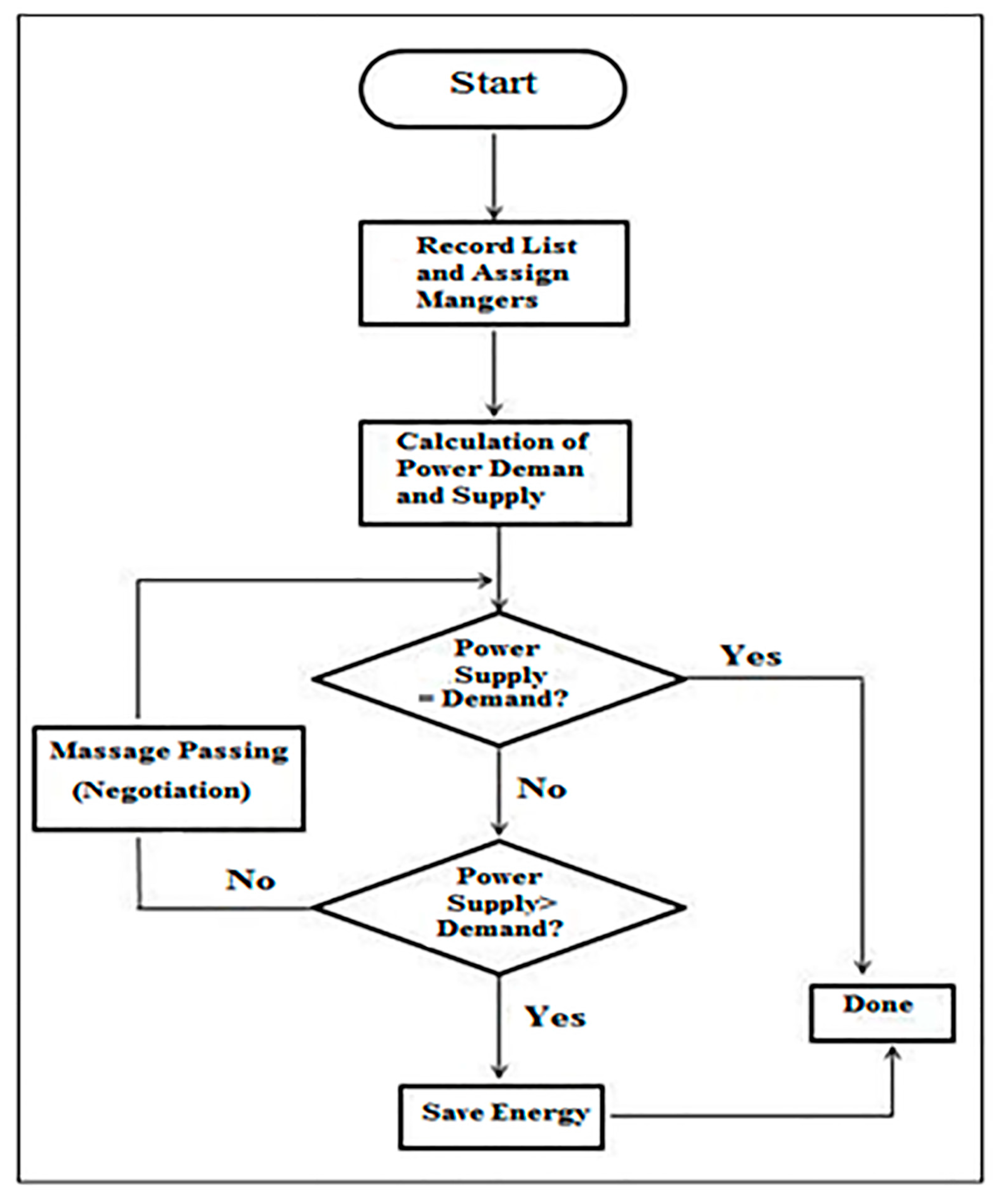 Sustainability 13 08662 g006