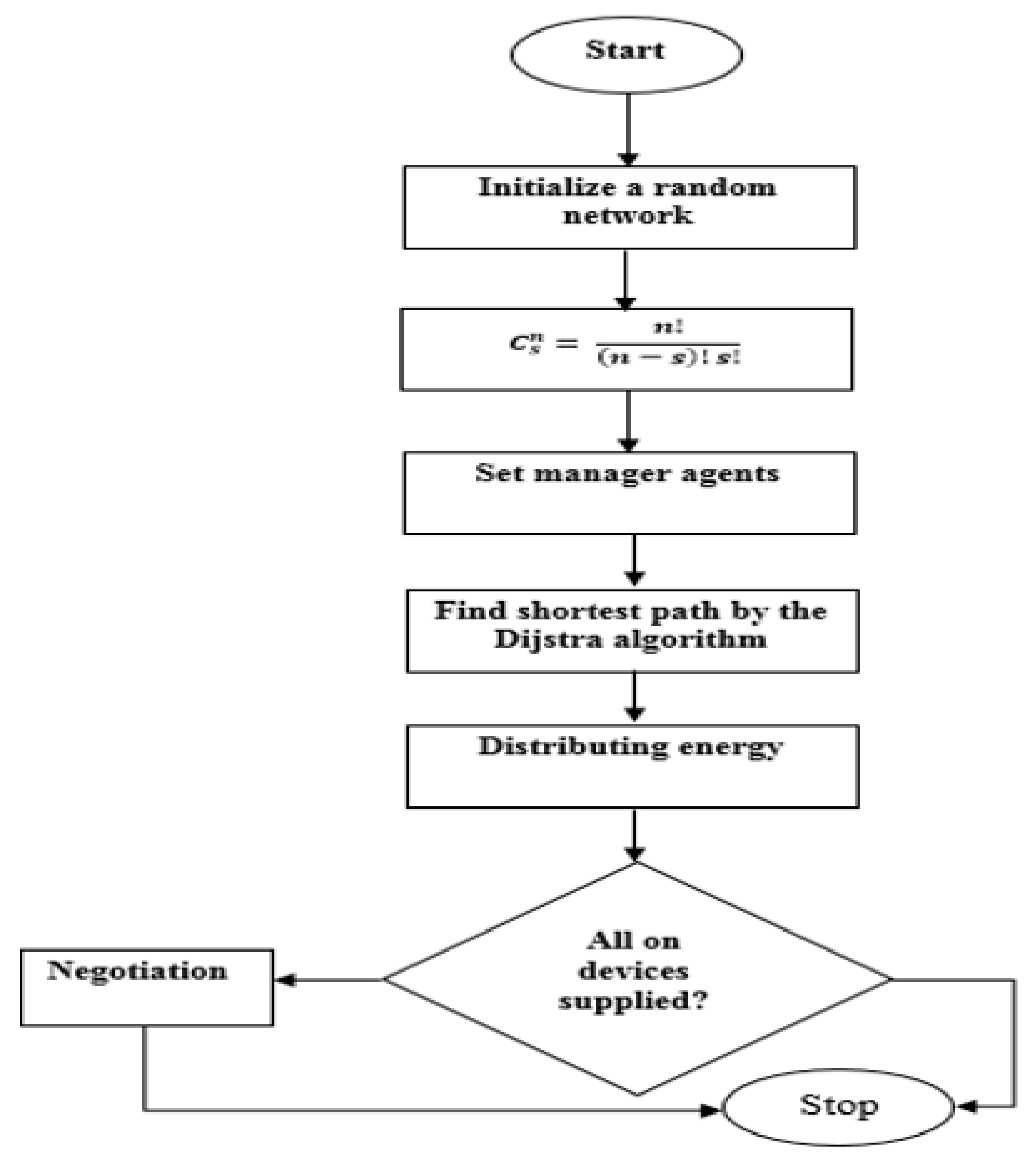 Sustainability | Free Full-Text | Coalition Formation among the ...