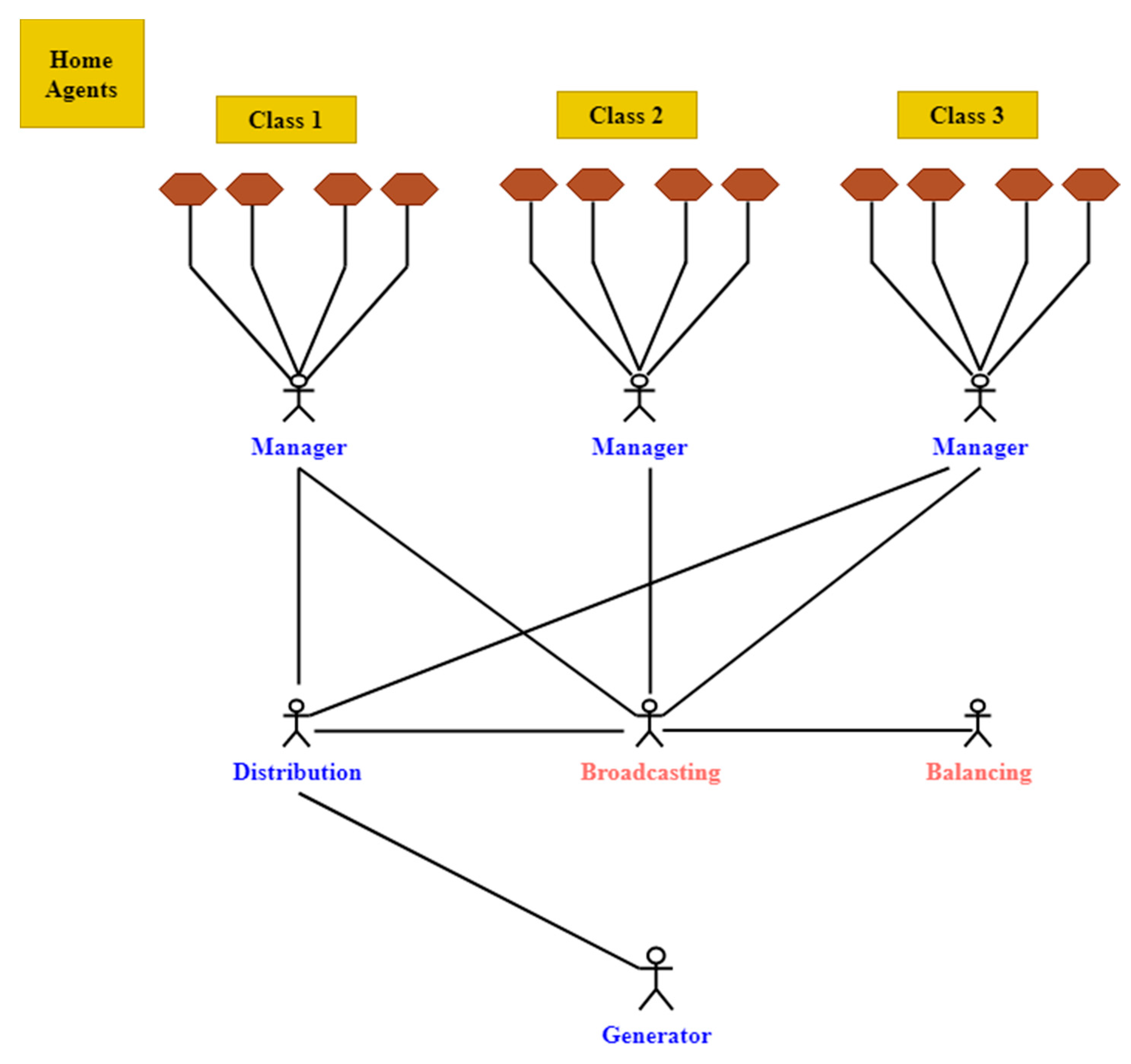 Sustainability 13 08662 g008