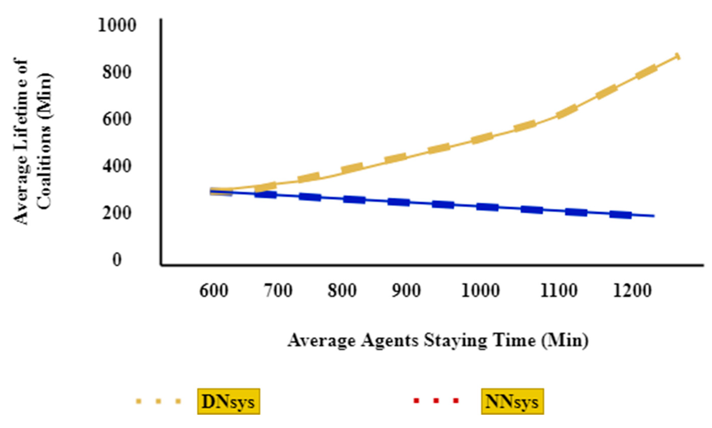 Sustainability 13 08662 g010