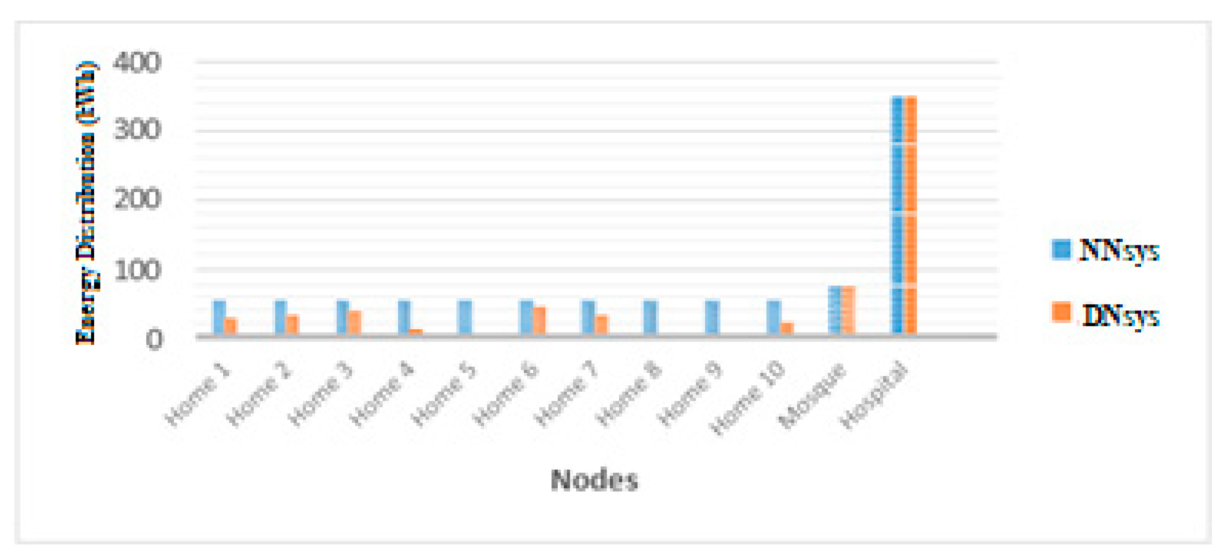 Sustainability 13 08662 g015