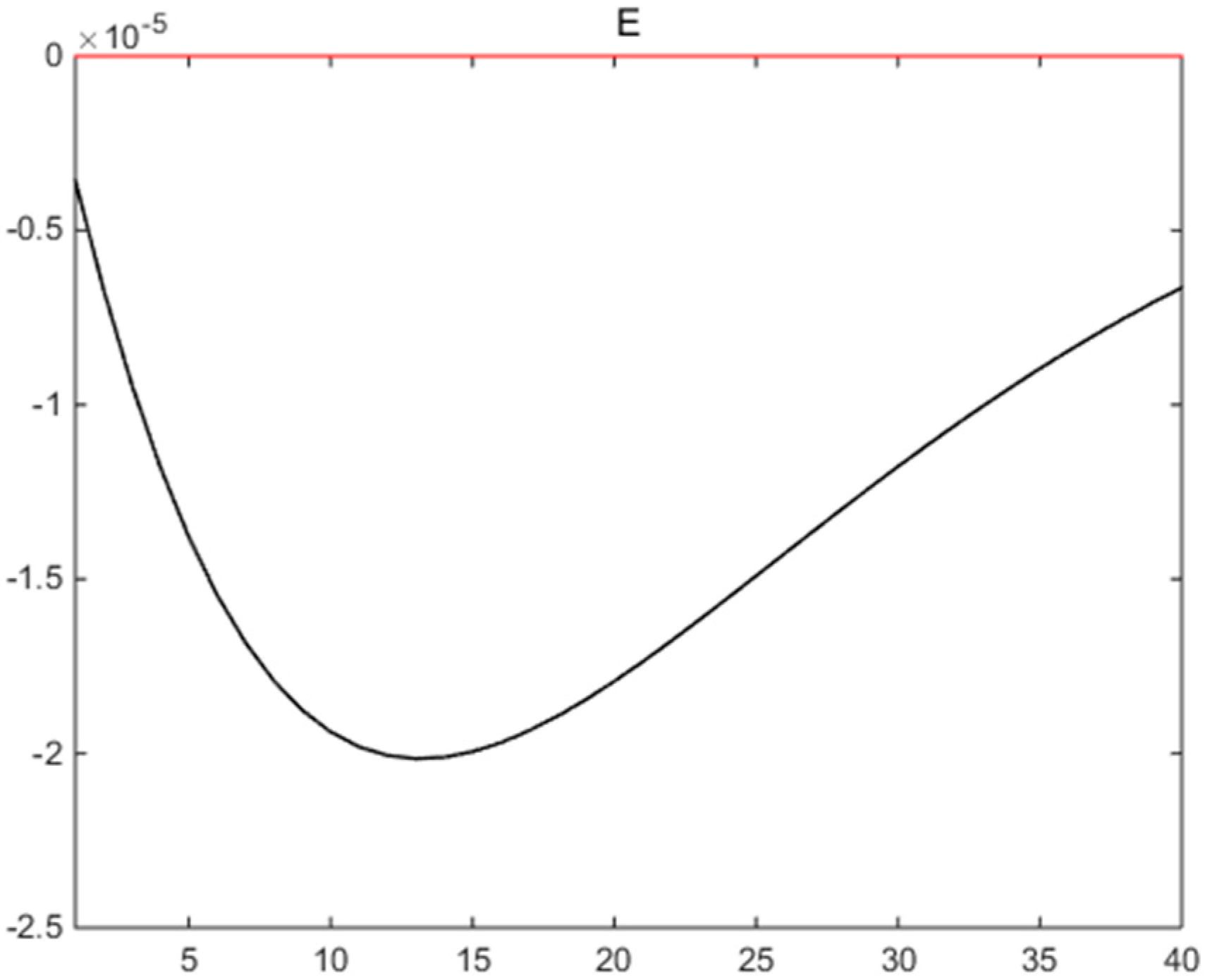 Sustainability 13 08665 g002