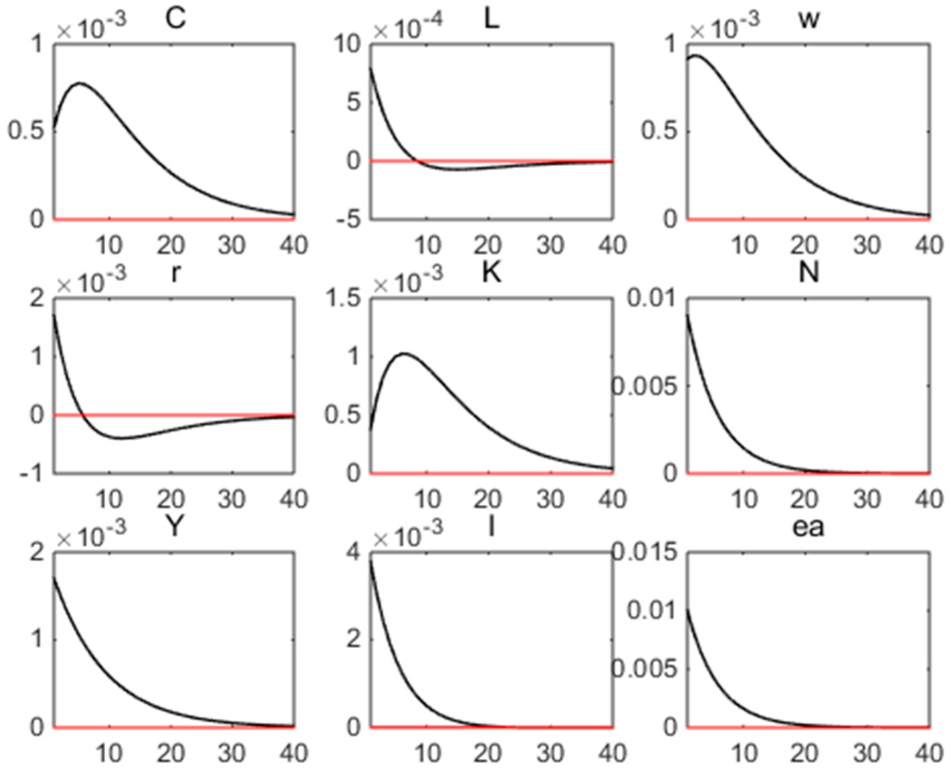 Sustainability 13 08665 g003