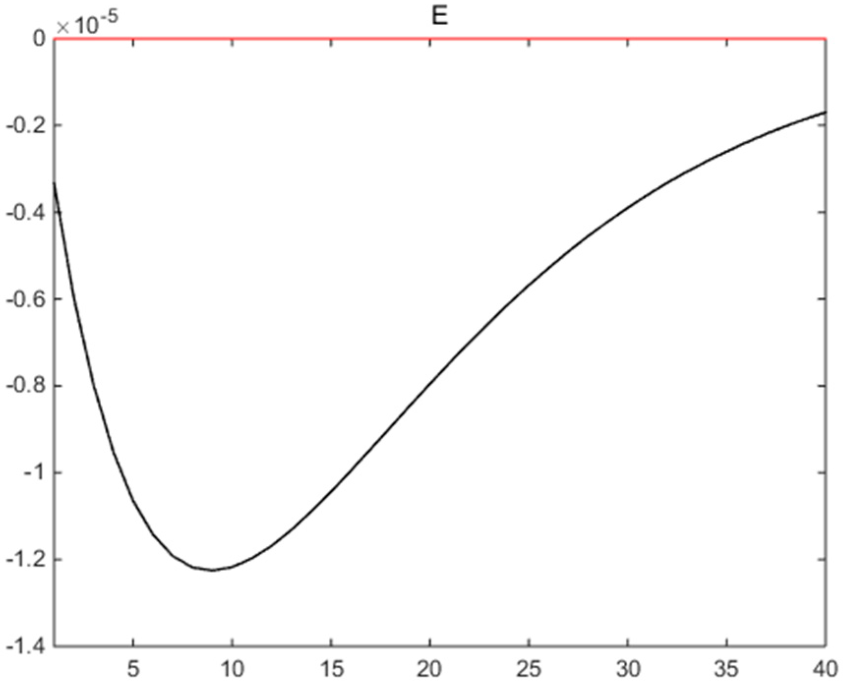 Sustainability 13 08665 g004