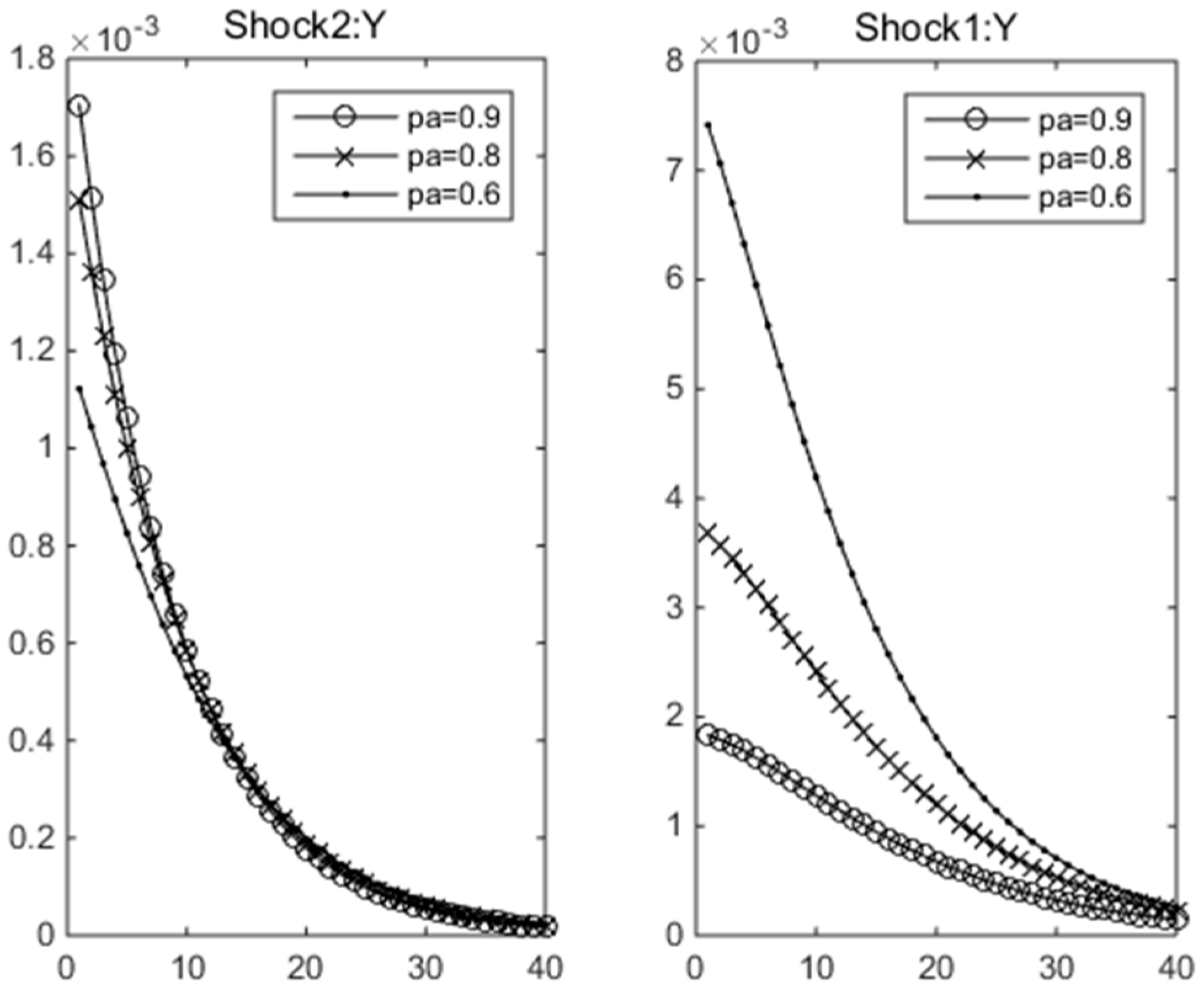 Sustainability 13 08665 g005