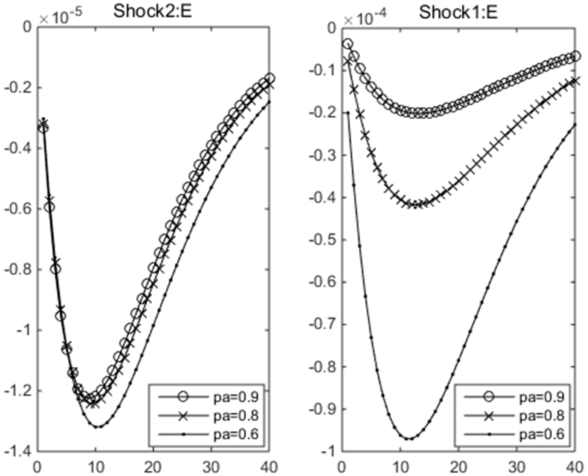 Sustainability 13 08665 g006