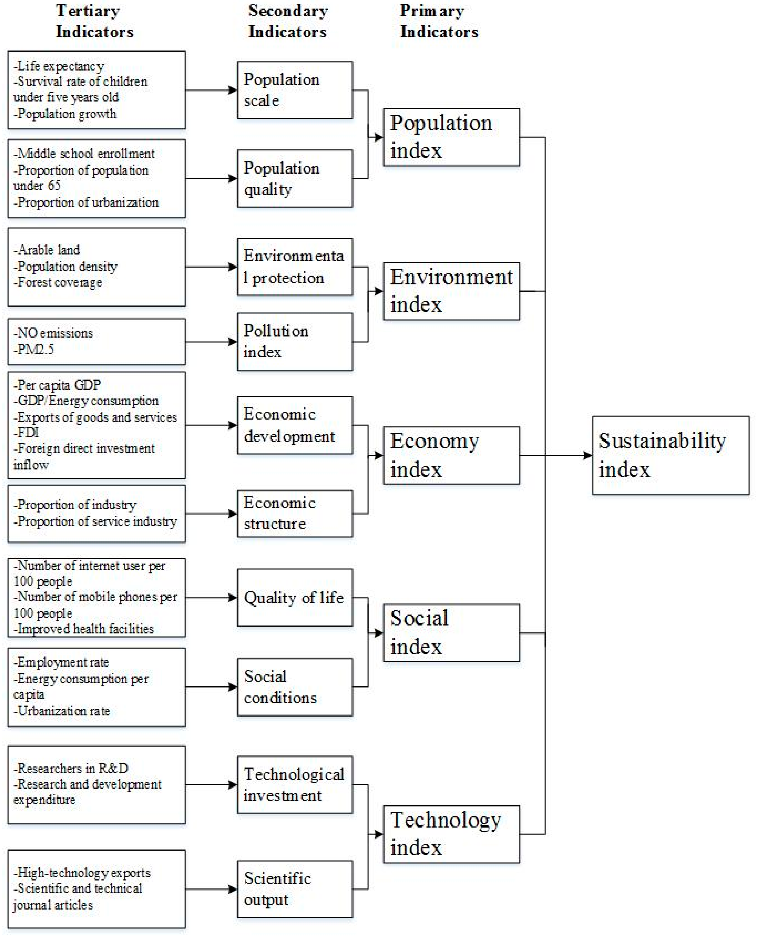 Sustainability 13 08665 g007
