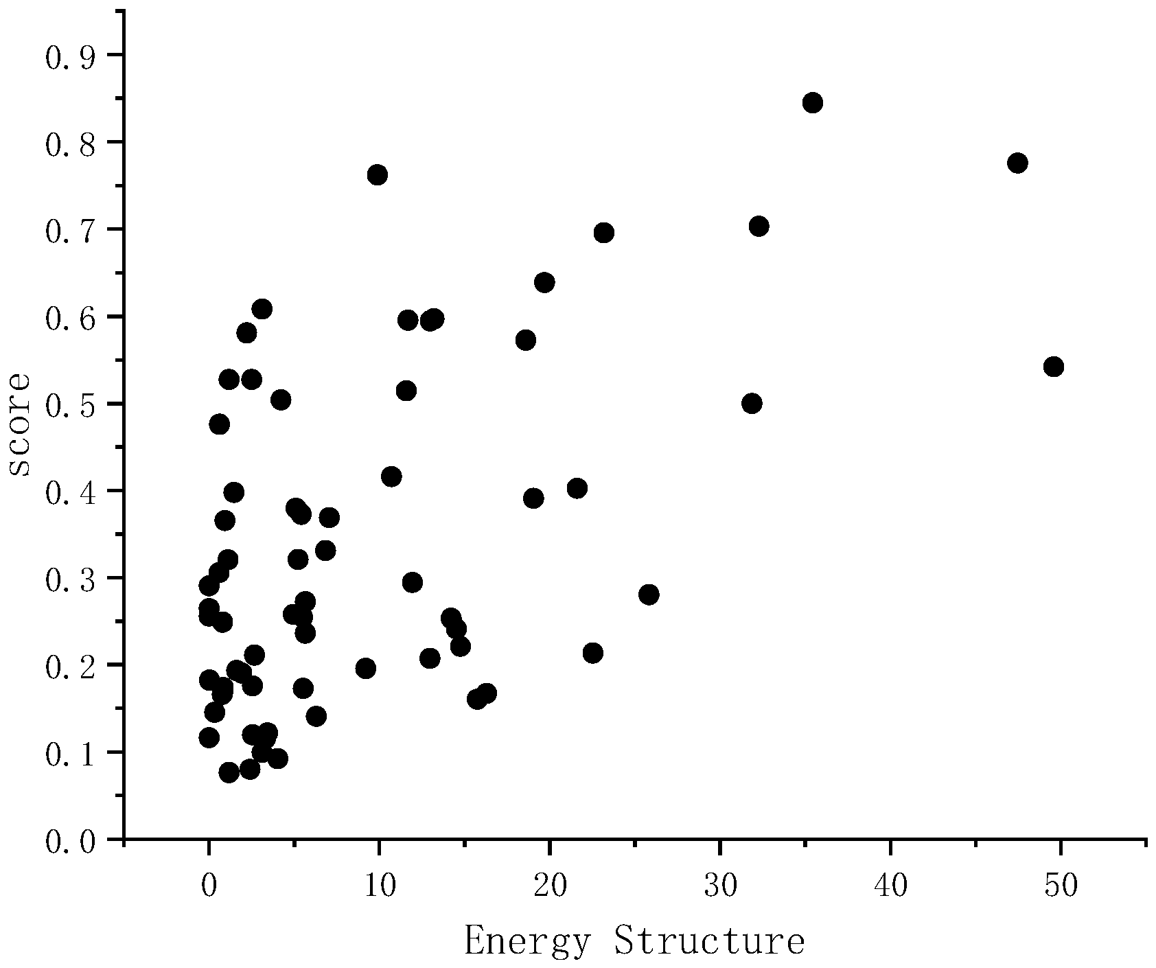 Sustainability 13 08665 g008