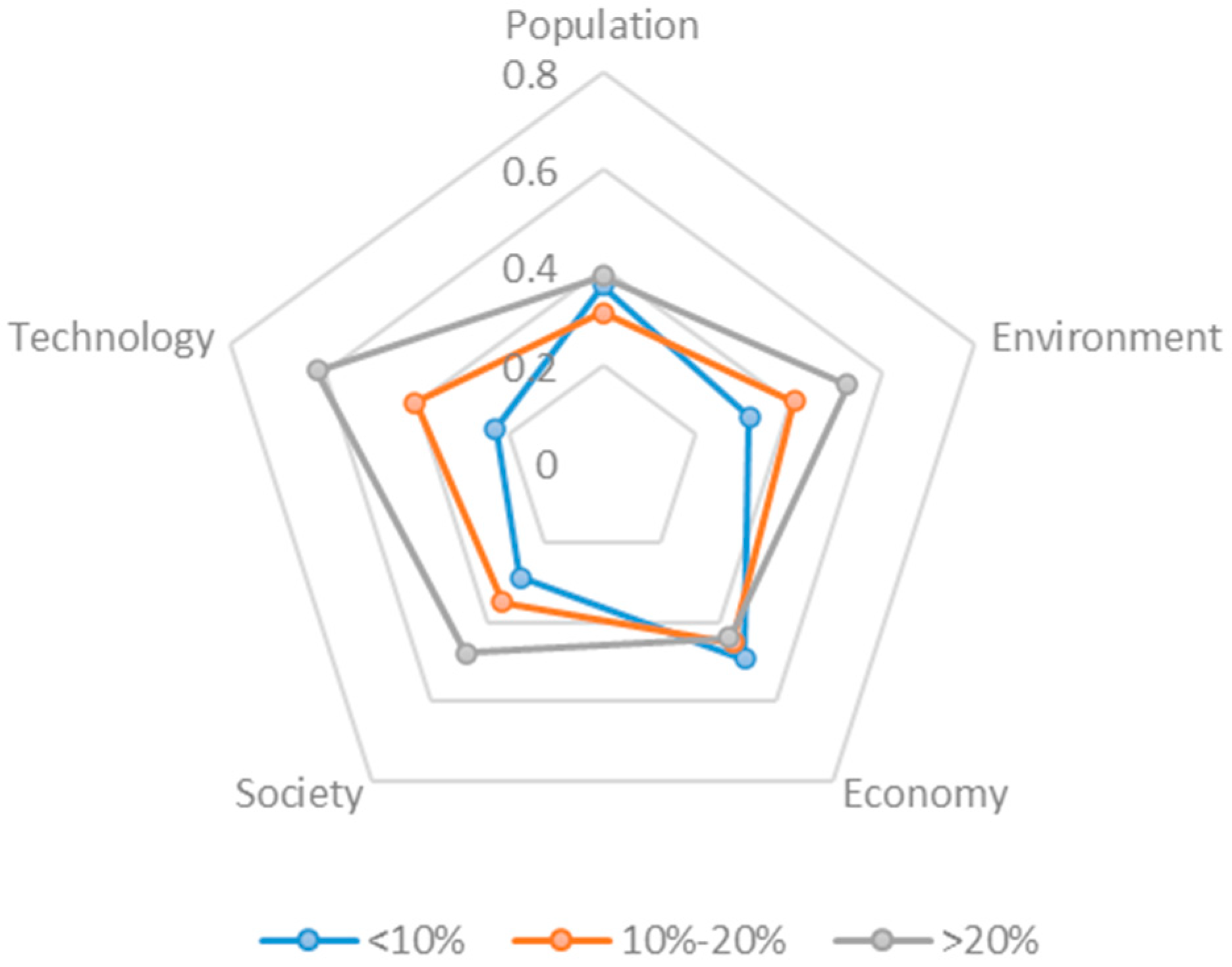 Sustainability 13 08665 g009