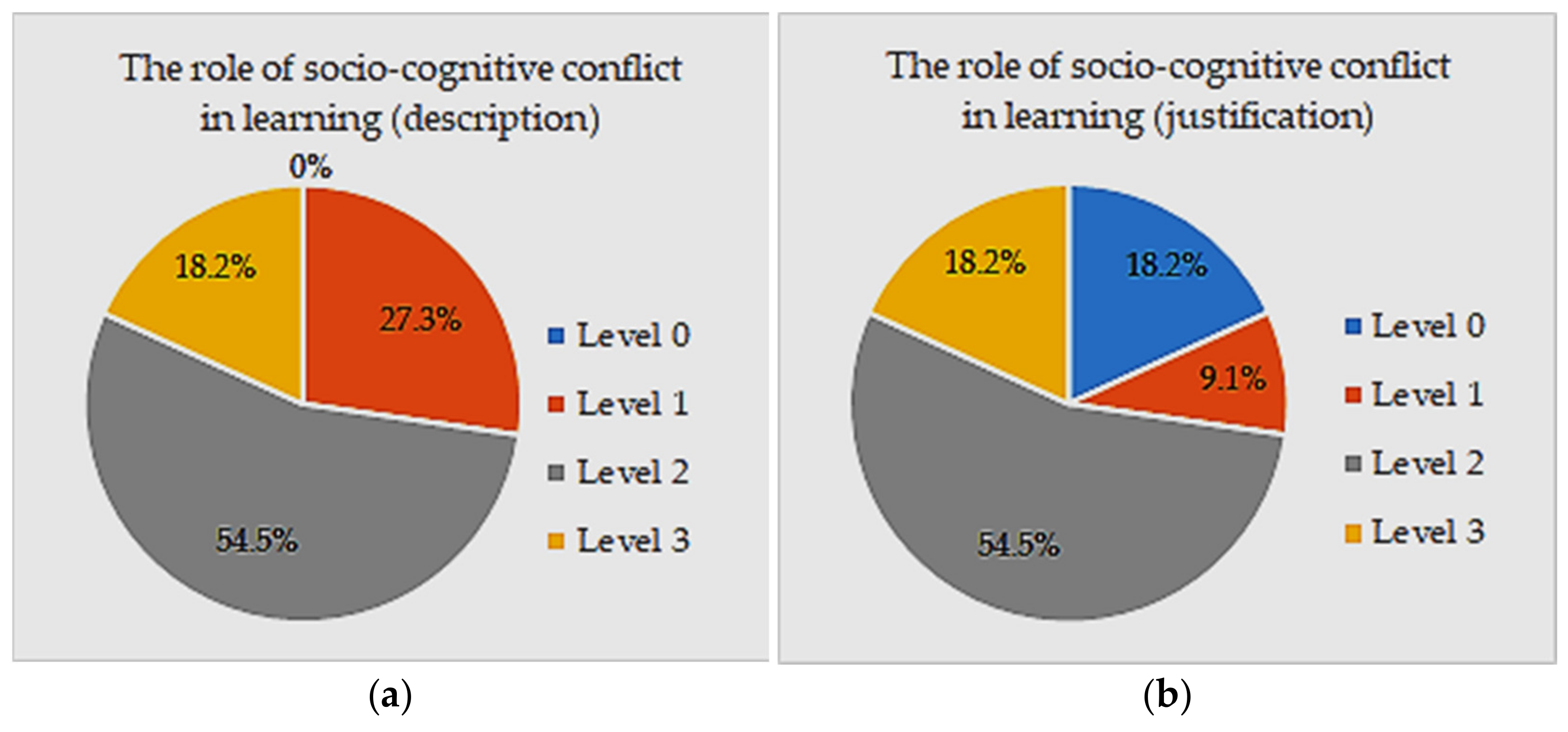 Sustainability 13 08666 g003