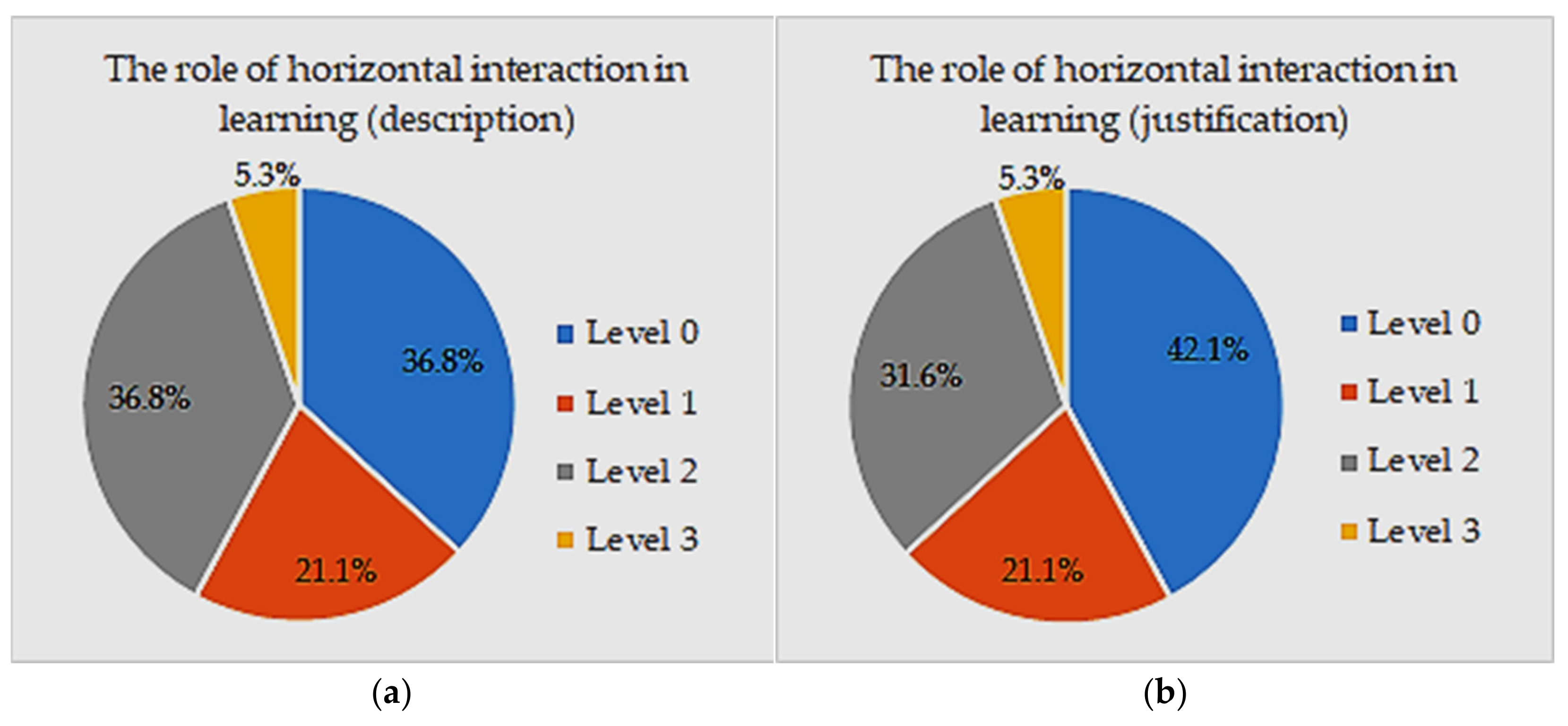 Sustainability 13 08666 g004